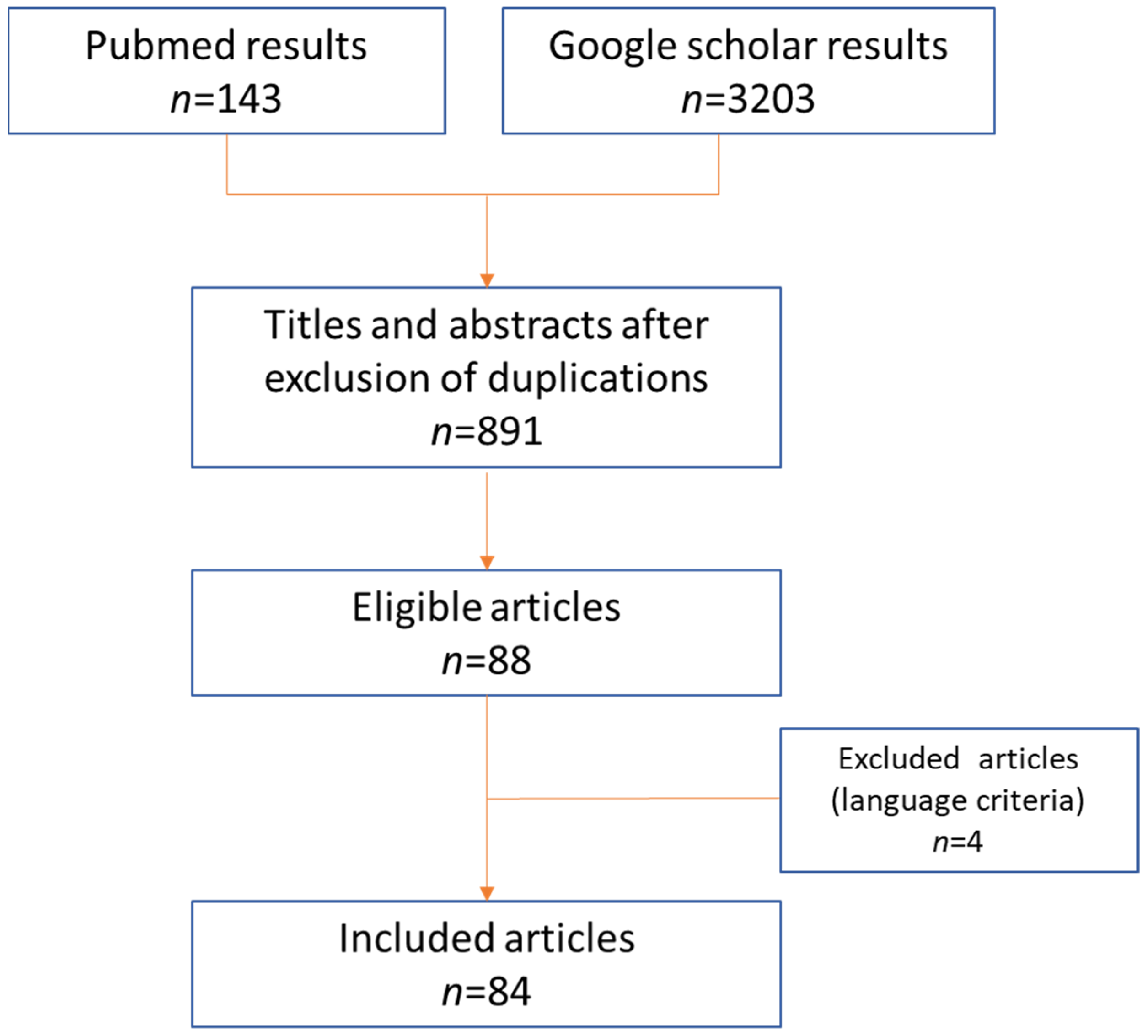 Tomography 08 00074 g002