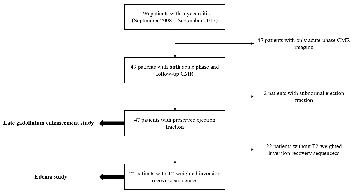 Tomography 08 00078 g002