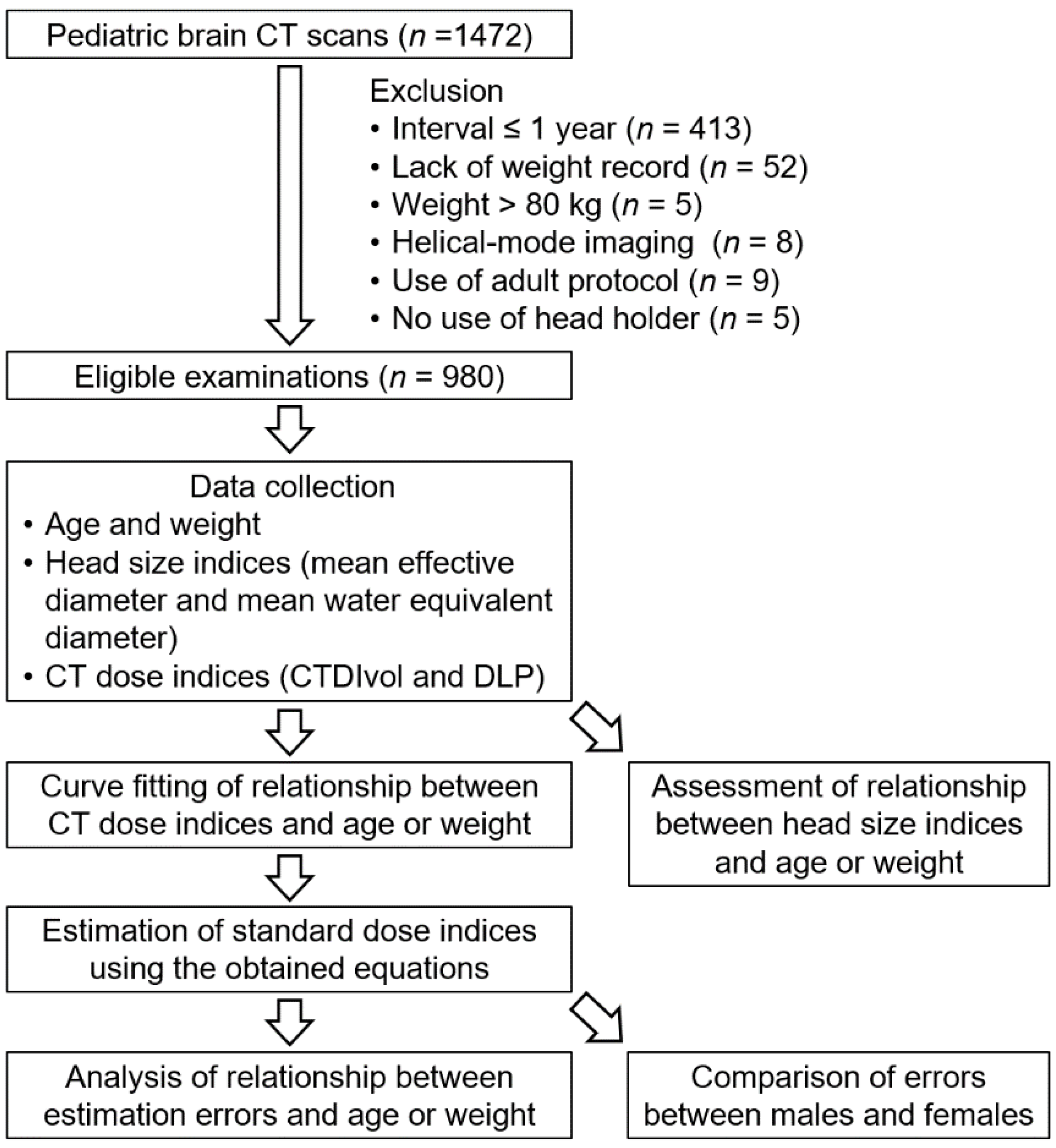 Tomography 08 00079 g001