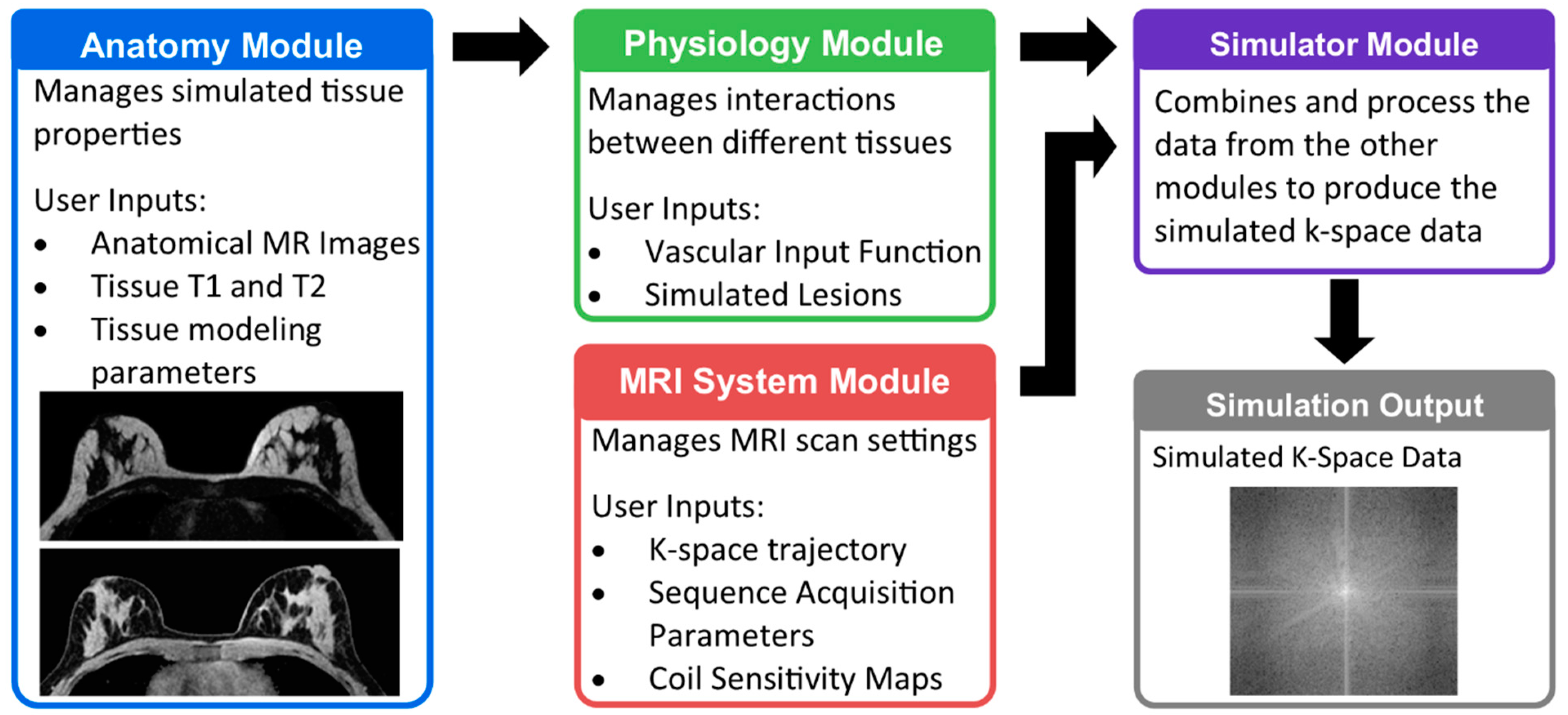 Tomography 08 00081 g001