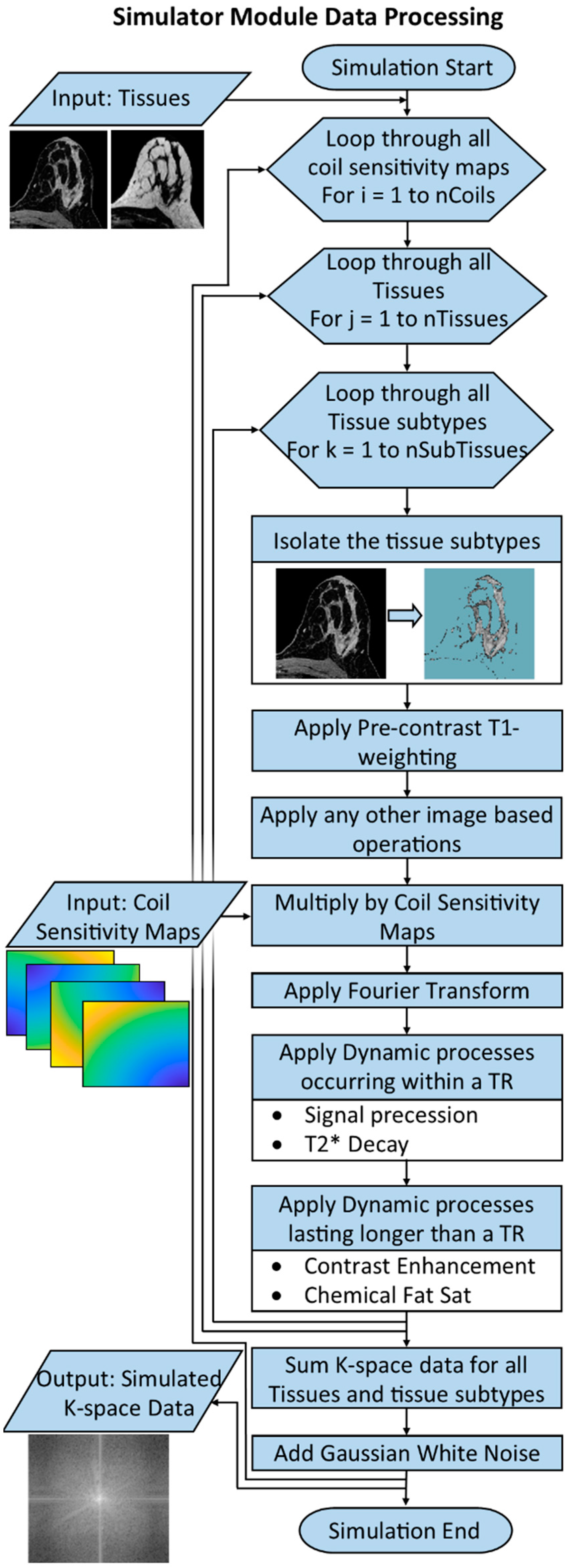 Tomography 08 00081 g002