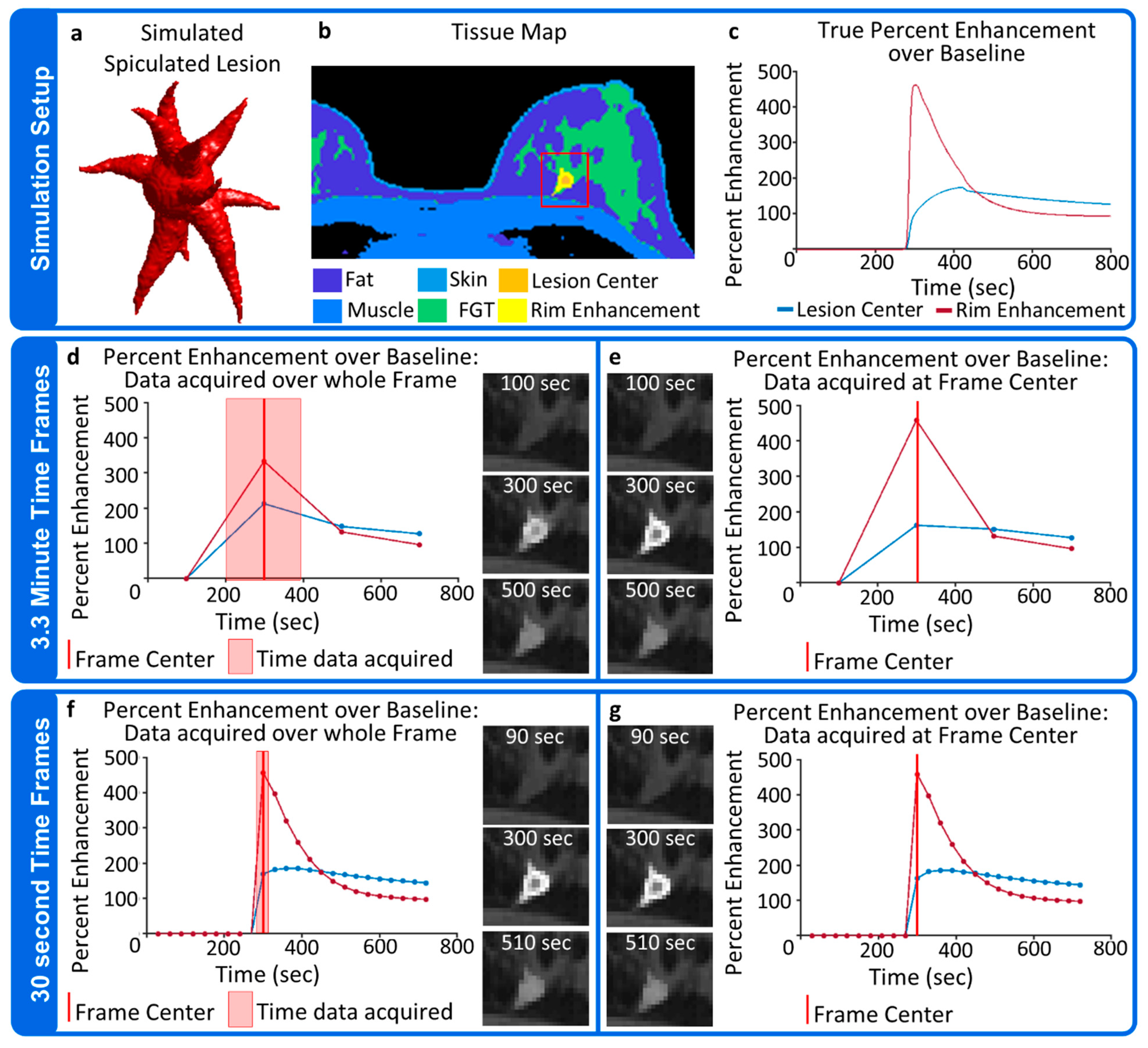 Tomography 08 00081 g008