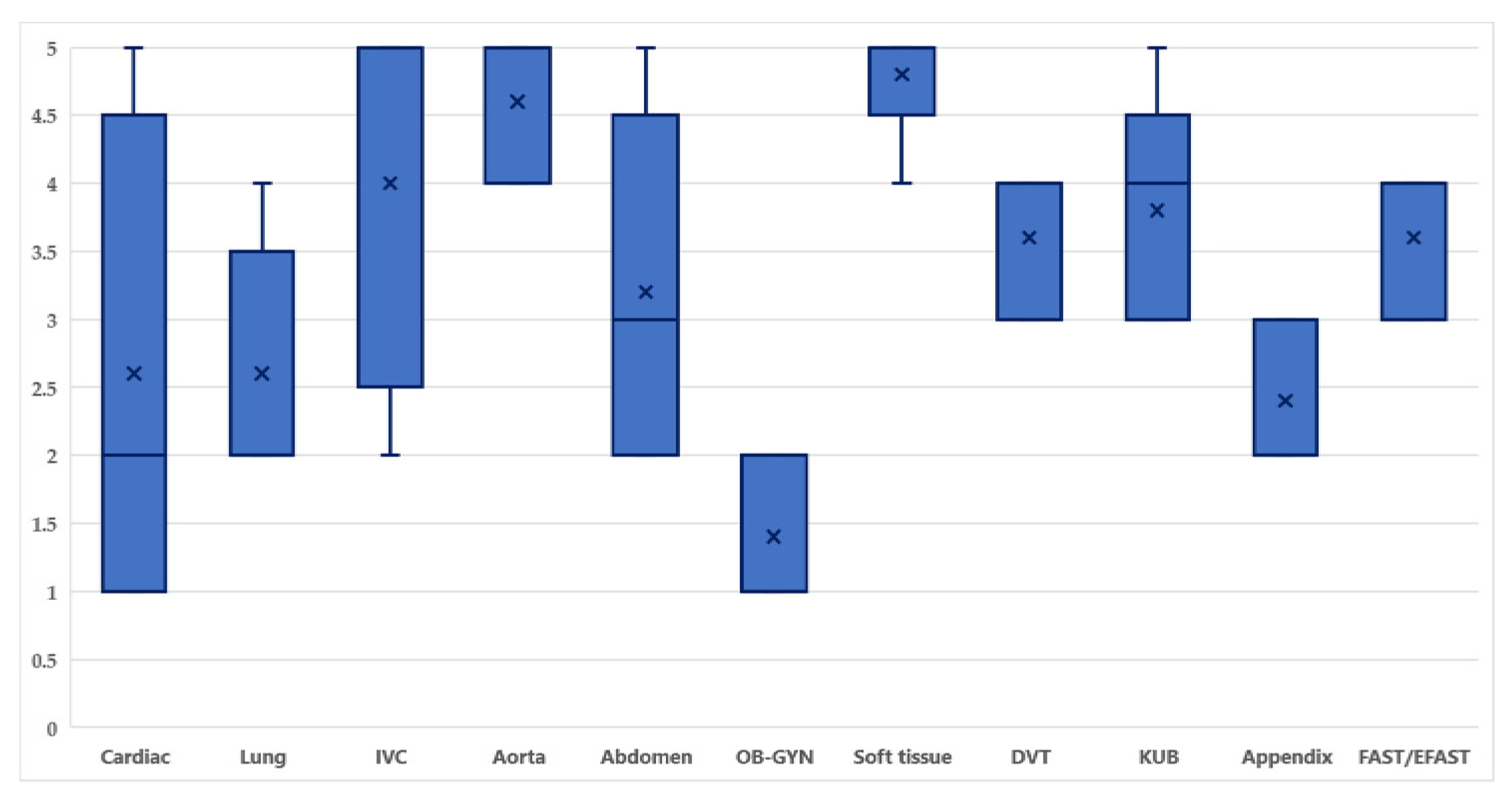Tomography 08 00085 g001