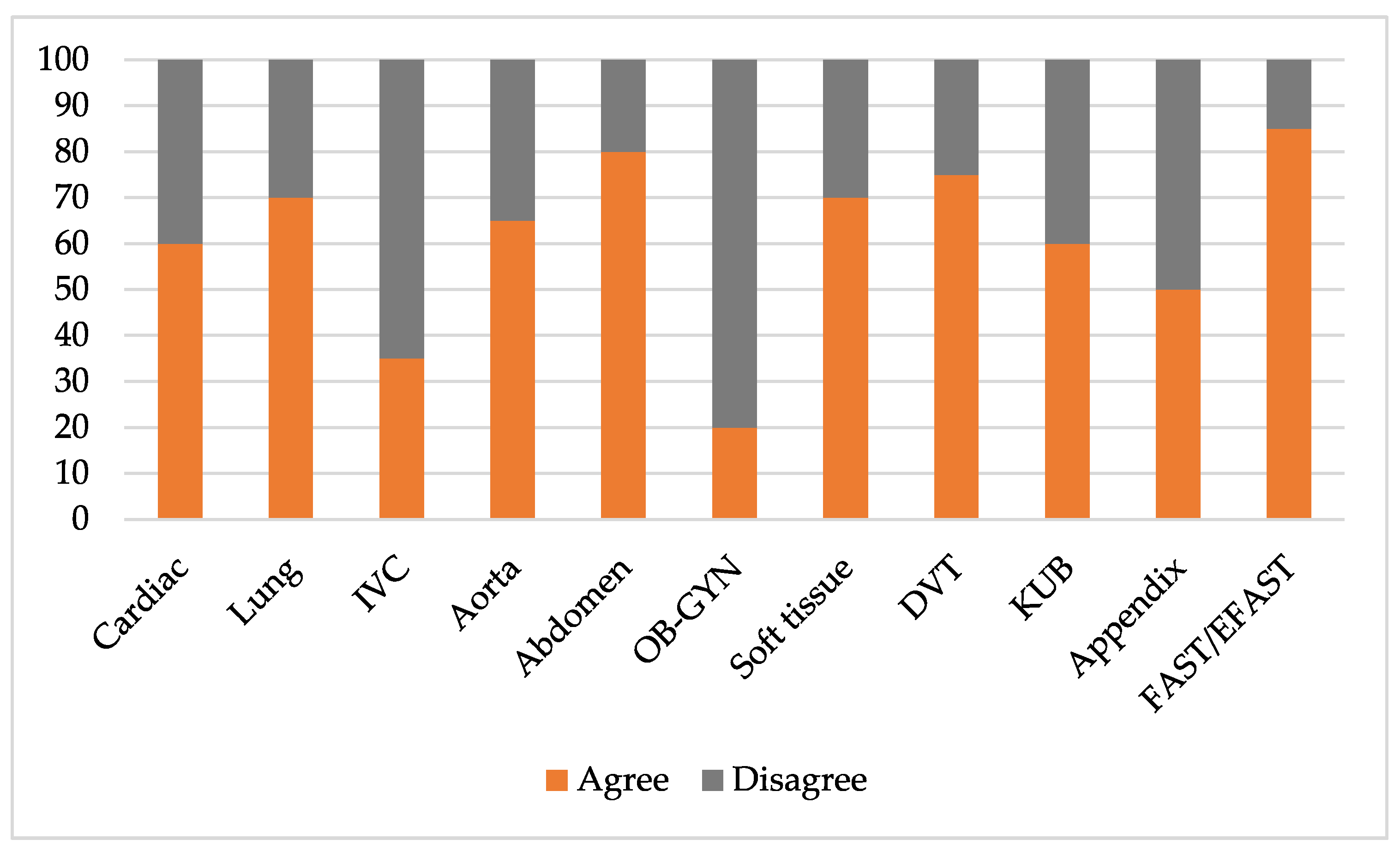 Tomography 08 00085 g002