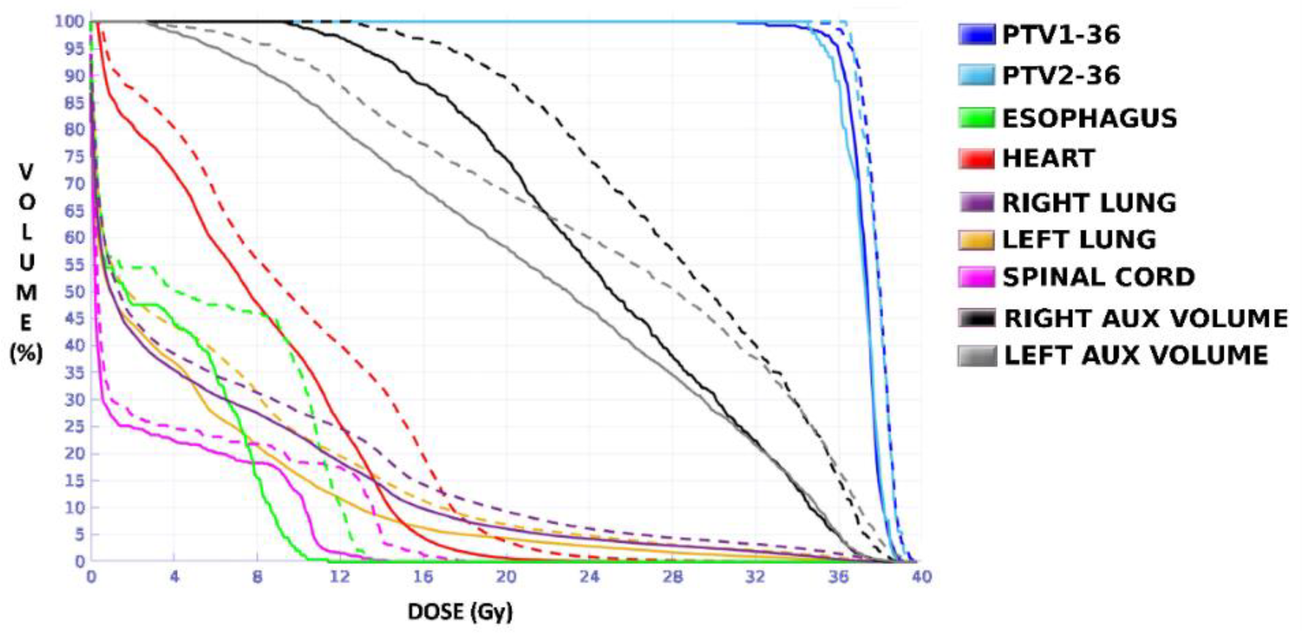 Tomography 08 00090 g010 Tomography 08 00090 g010