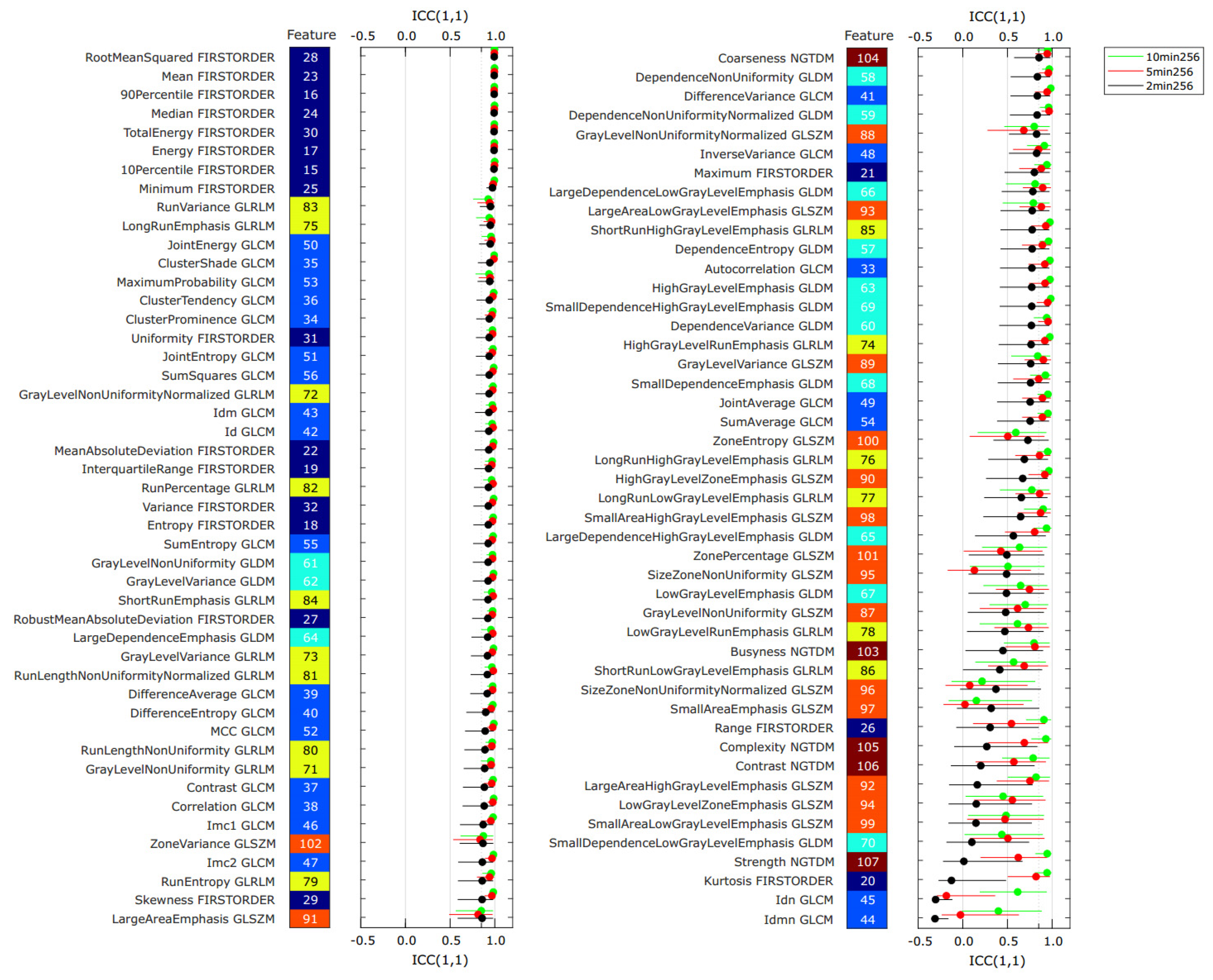 Tomography 08 00091 g003