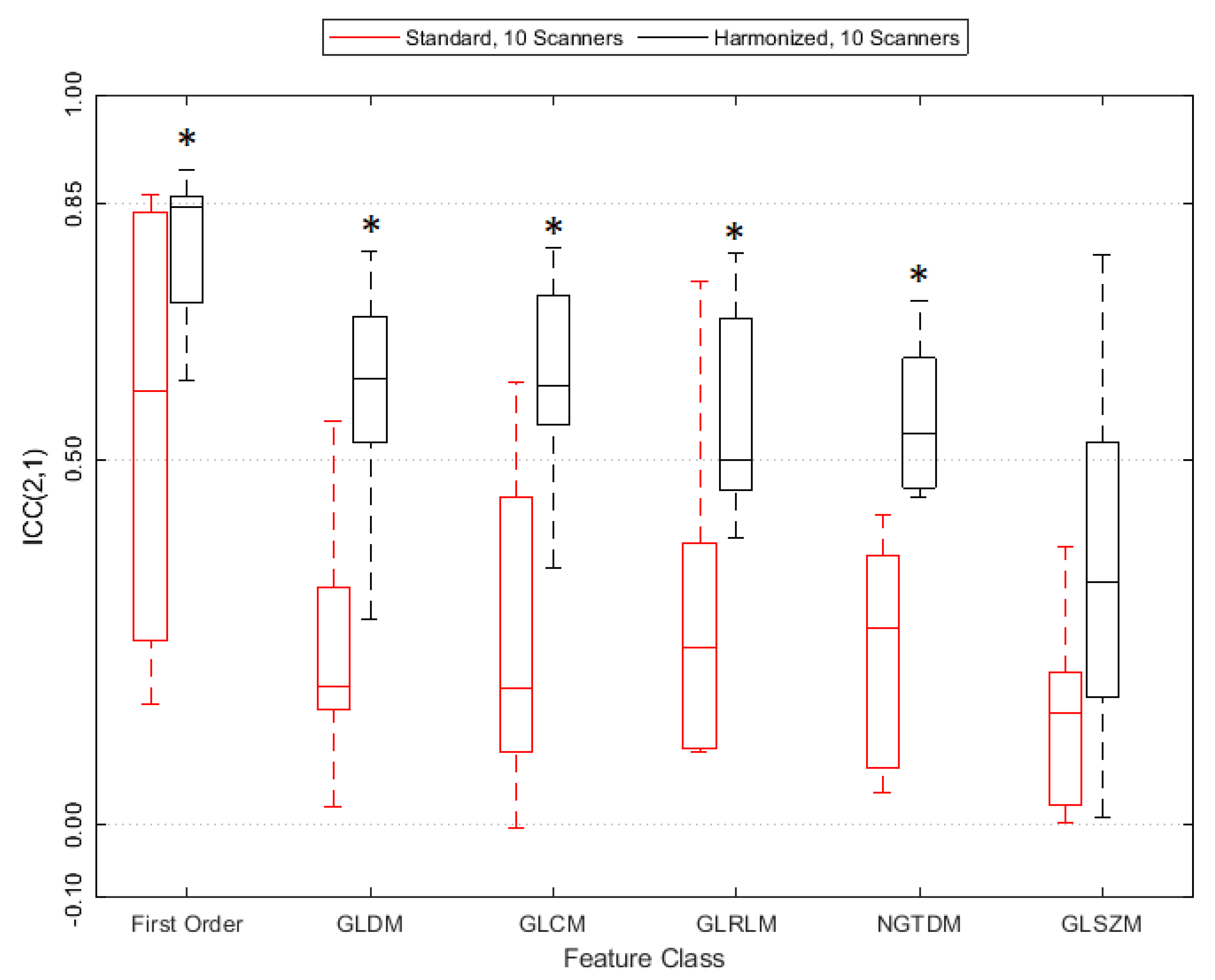 Tomography 08 00091 g005
