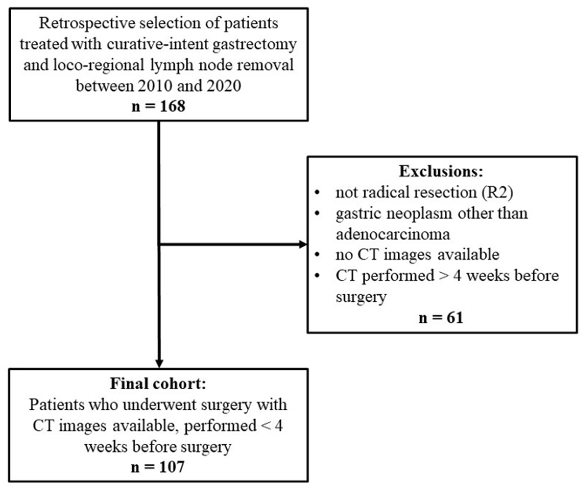 Tomography 08 00098 g002