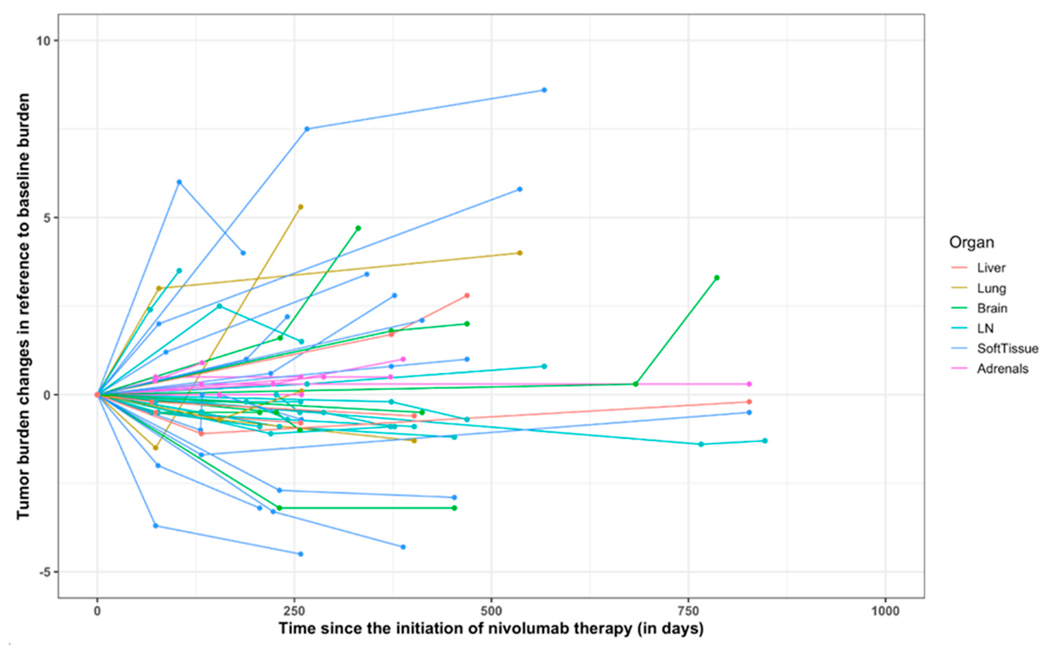 Tomography 08 00110 g004