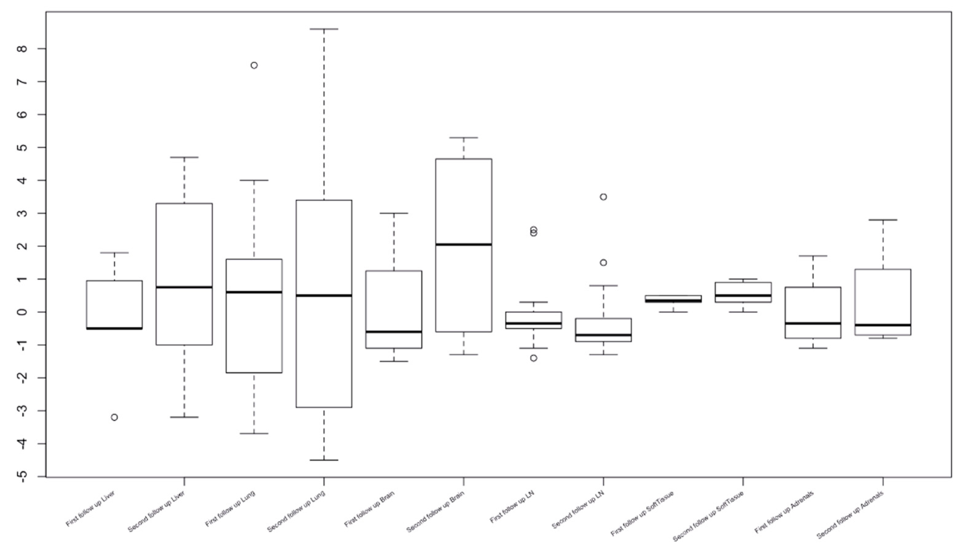 Tomography 08 00110 g005