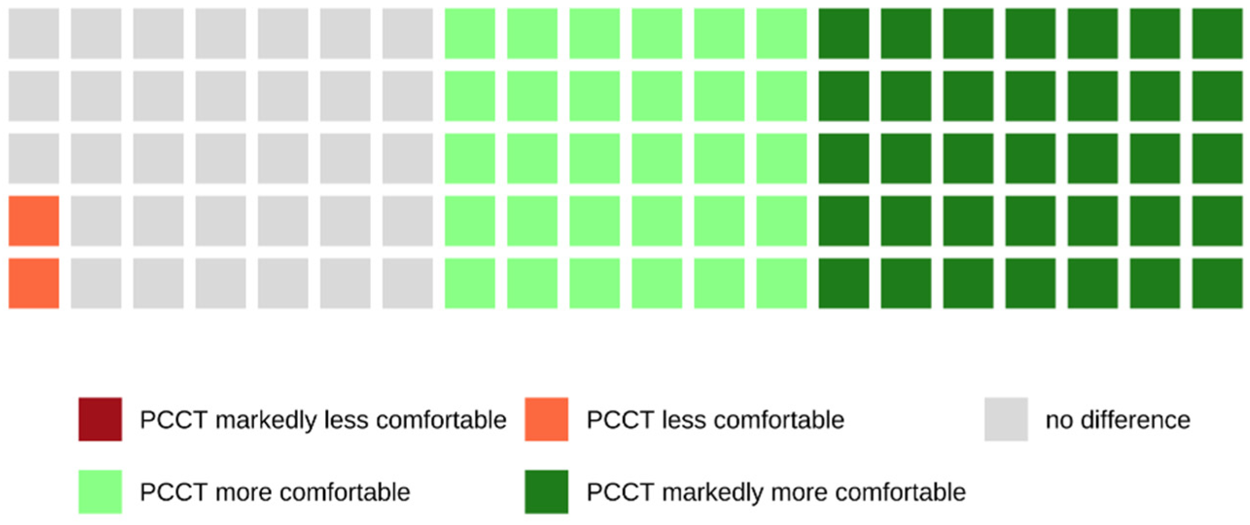 Tomography 08 00113 g002