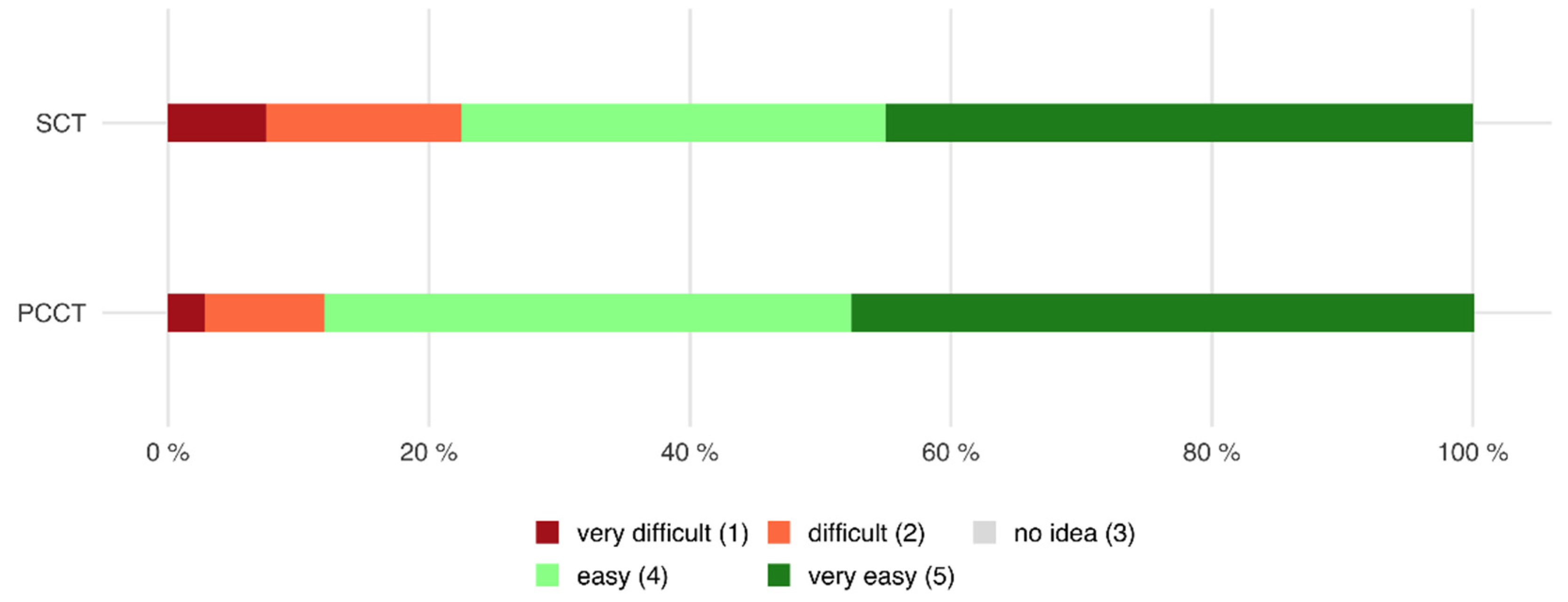 Tomography 08 00113 g003