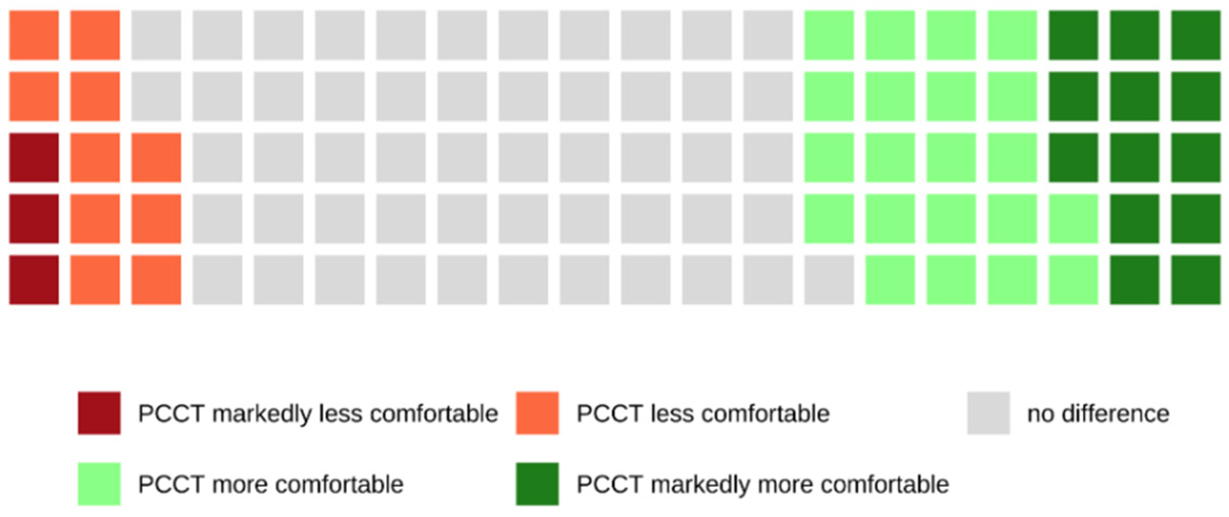 Tomography 08 00113 g004