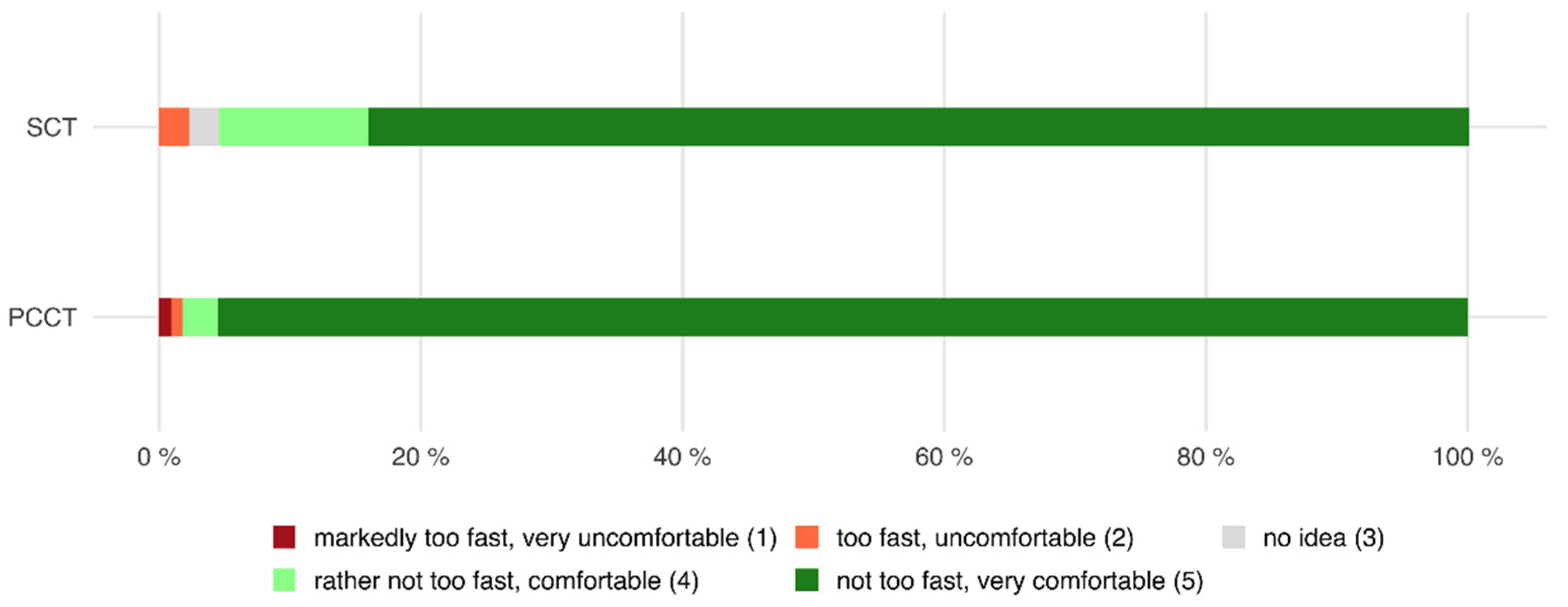 Tomography 08 00113 g005