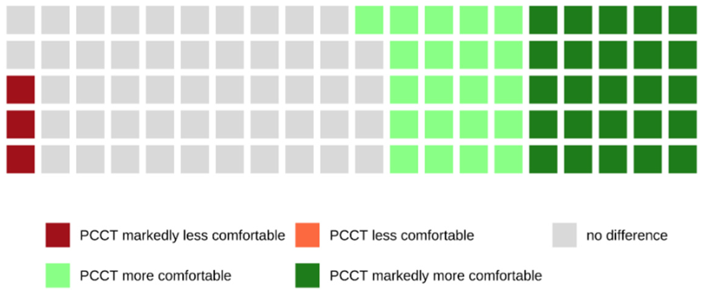 Tomography 08 00113 g006
