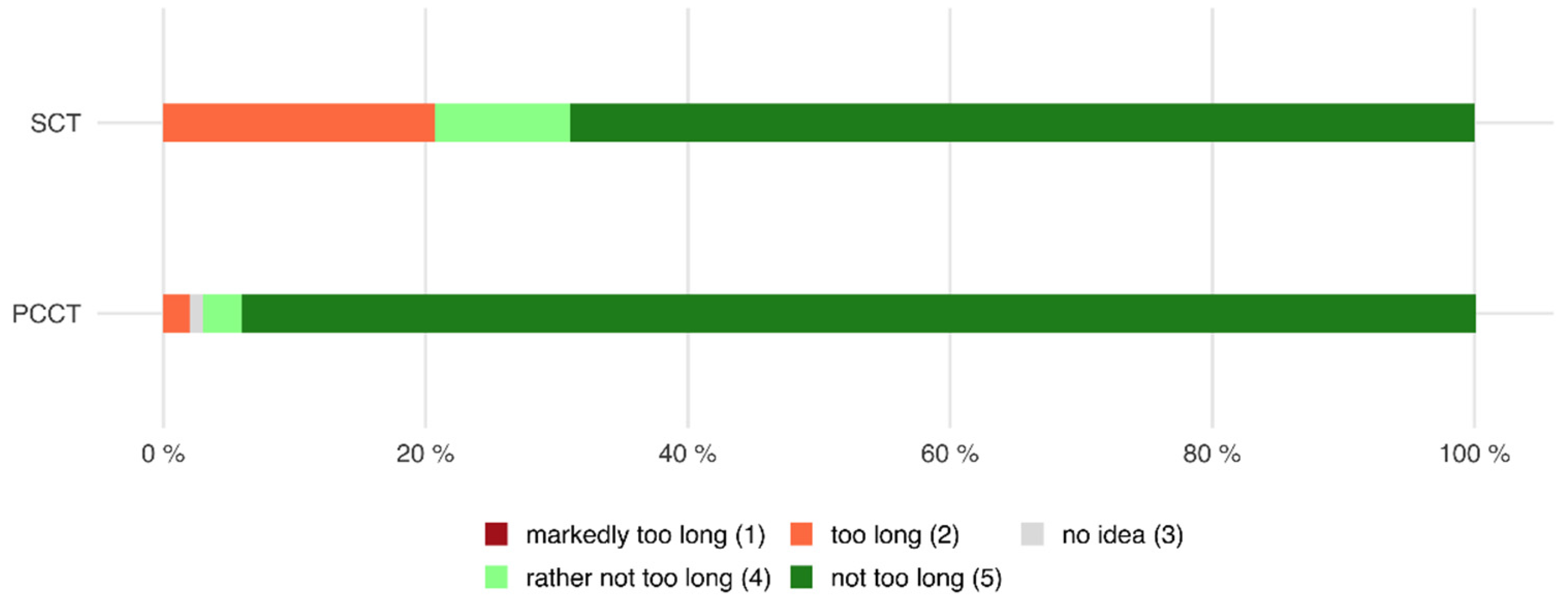 Tomography 08 00113 g007