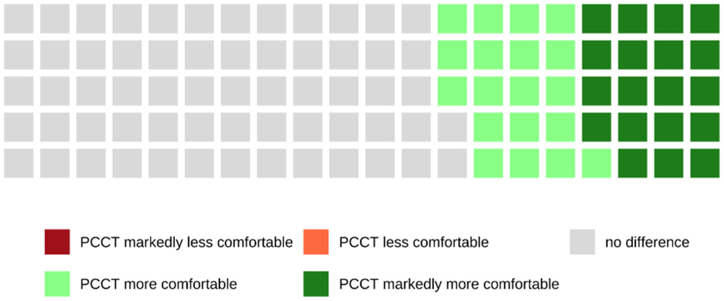 Tomography 08 00113 g008