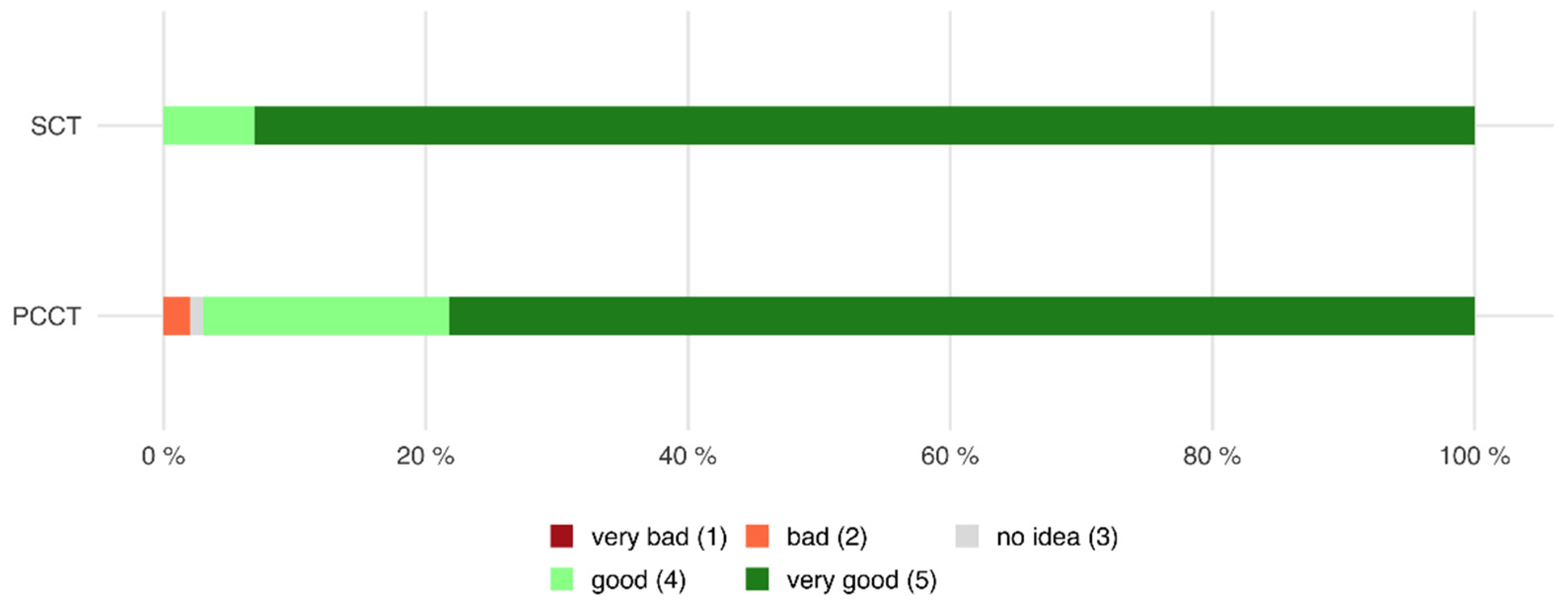 Tomography 08 00113 g009