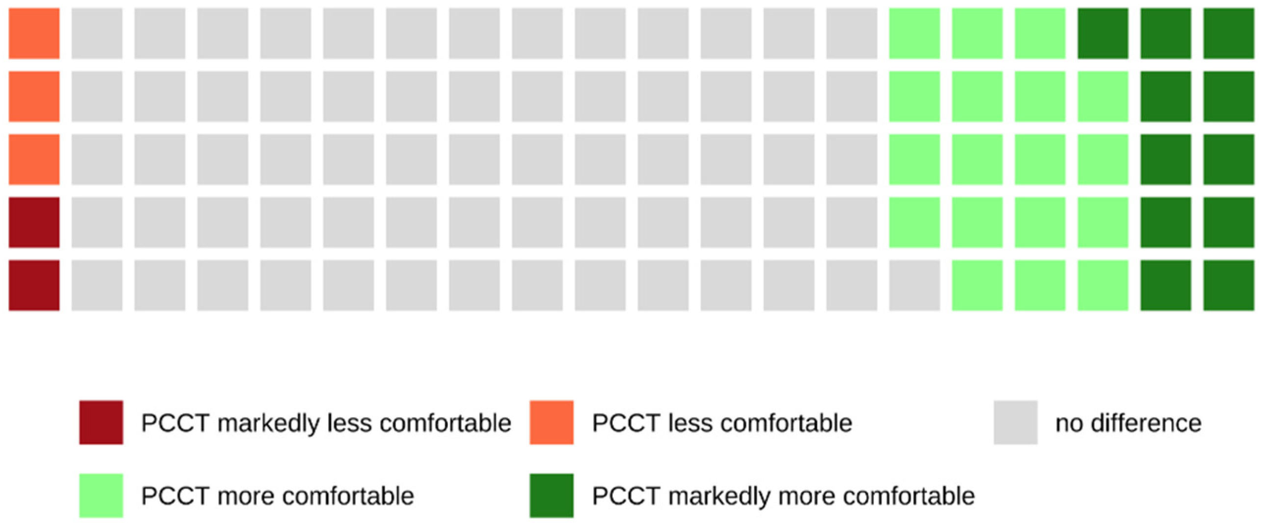 Tomography 08 00113 g010