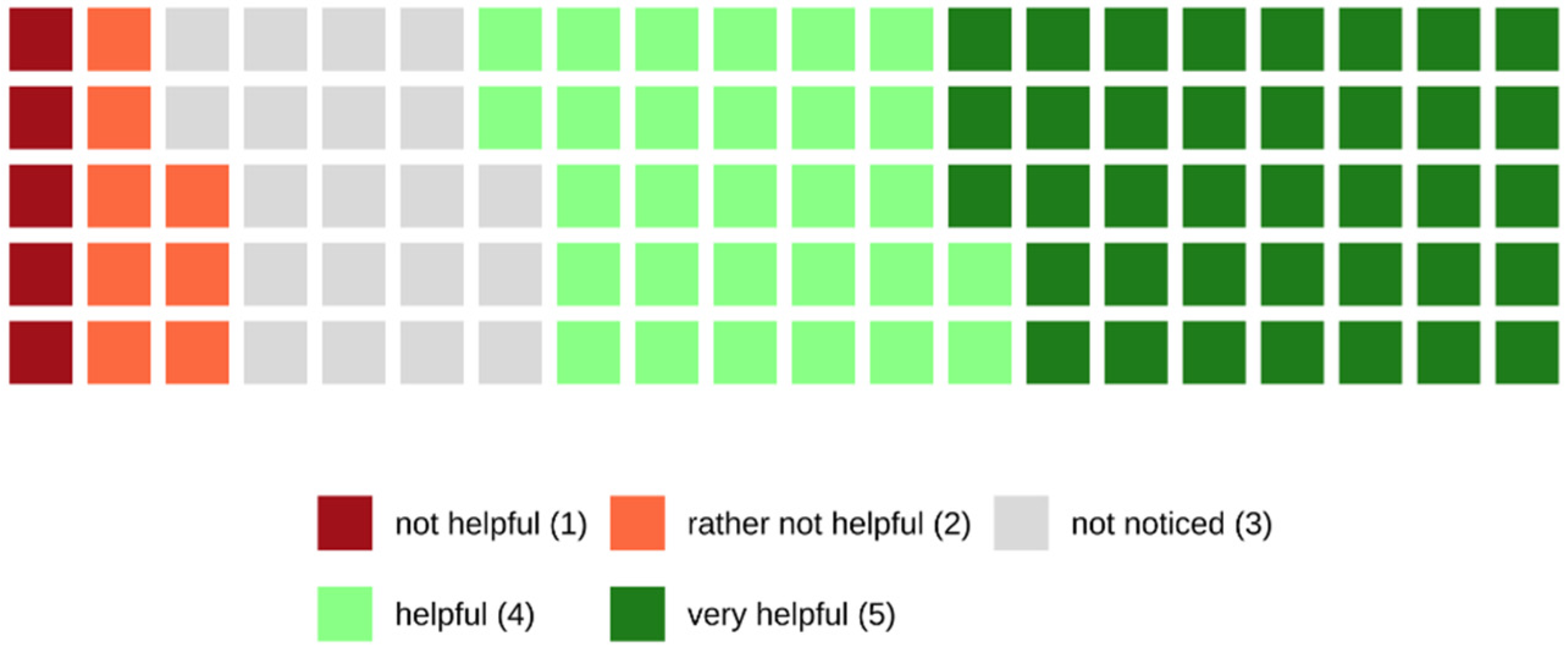 Tomography 08 00113 g011