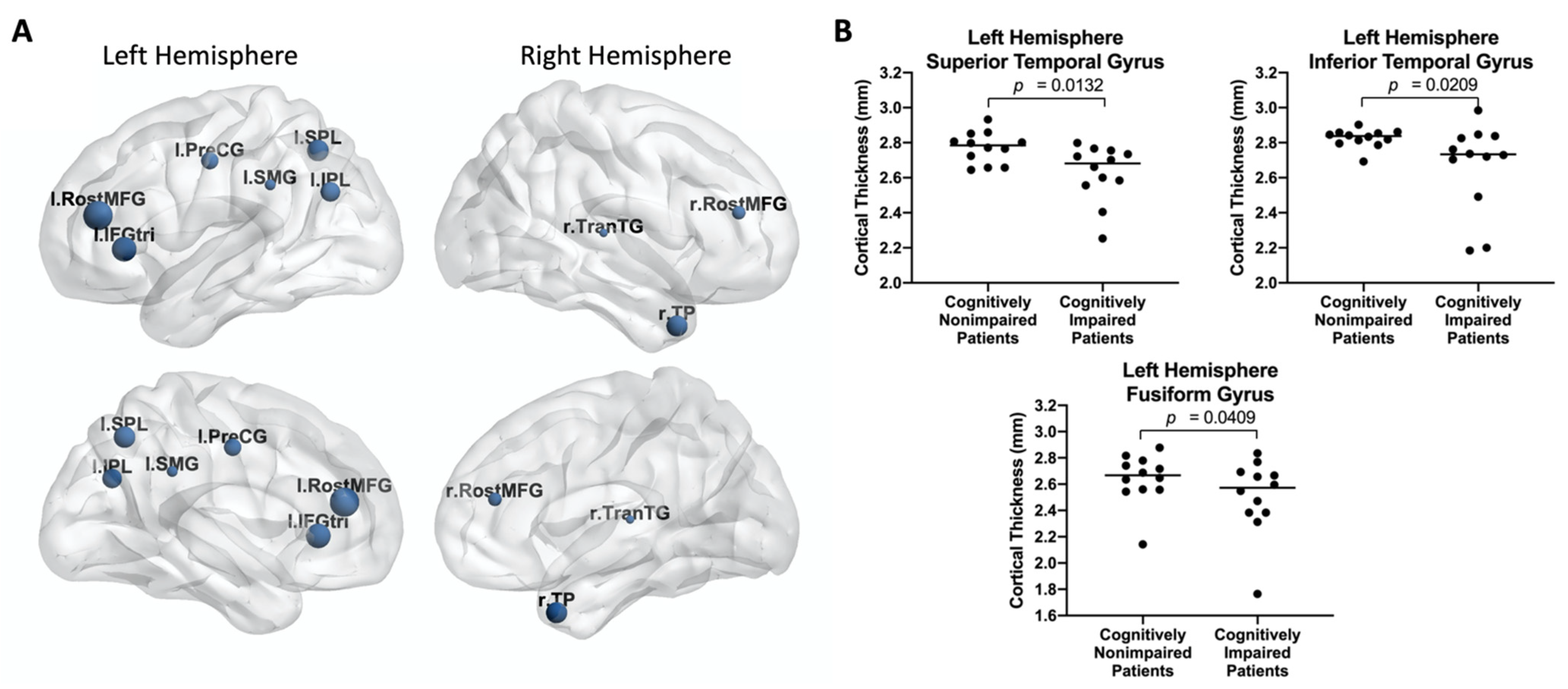 Tomography 08 00116 g005