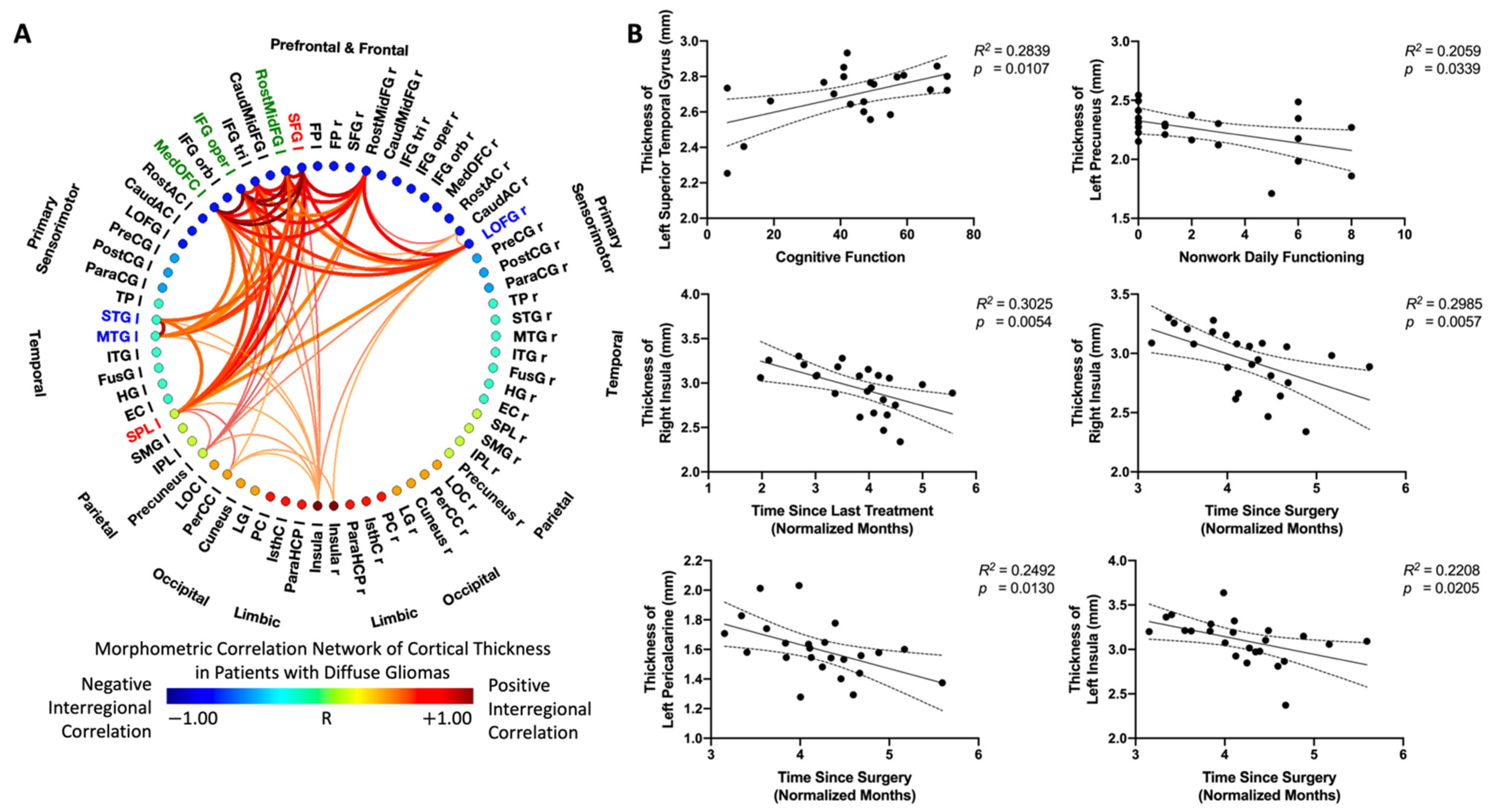 Tomography 08 00116 g006