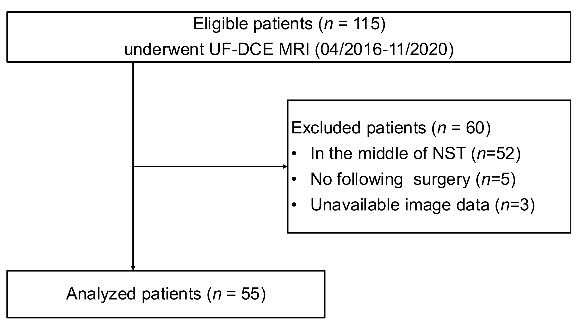 Tomography 08 00125 g002
