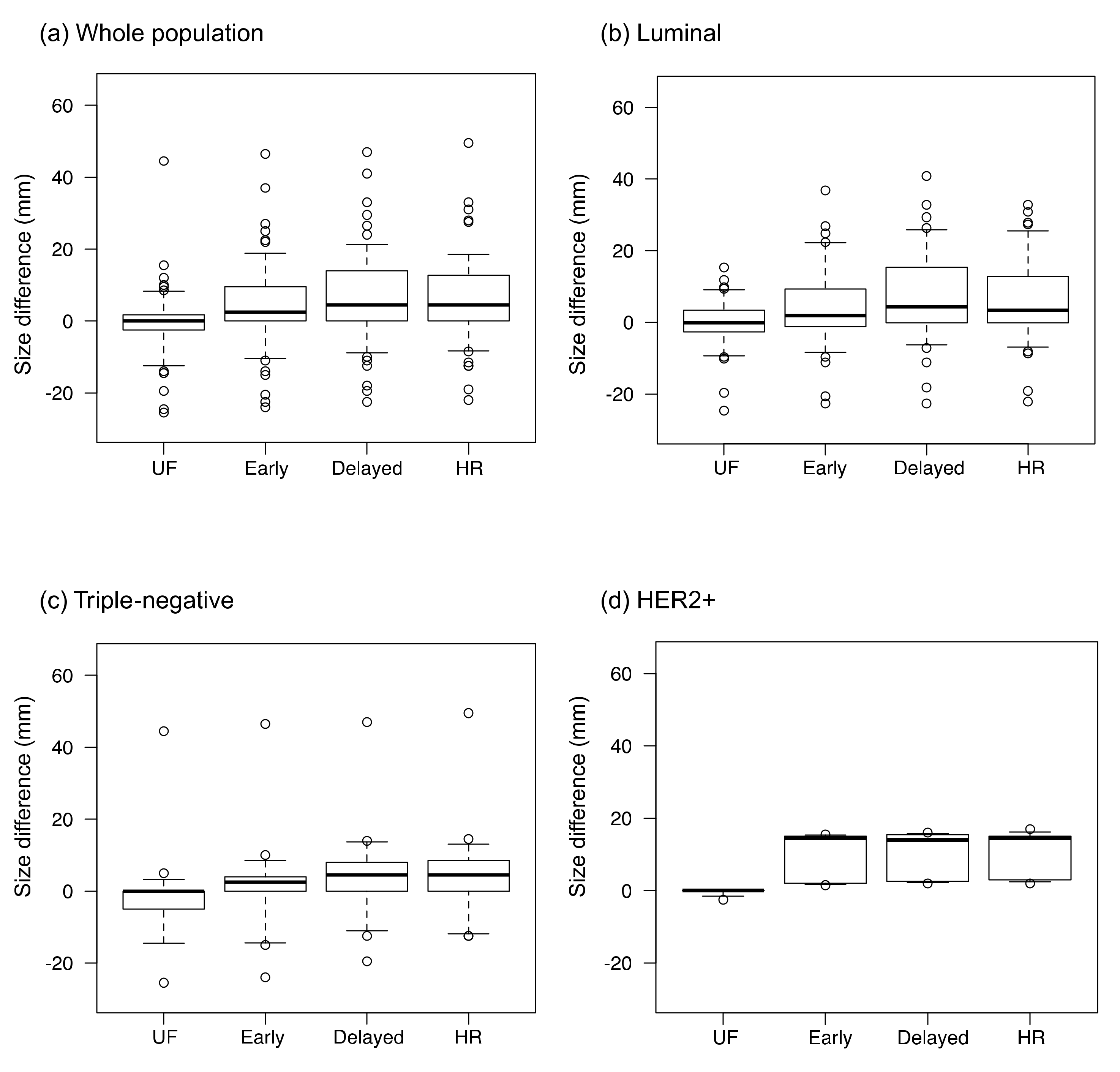 Tomography 08 00125 g005