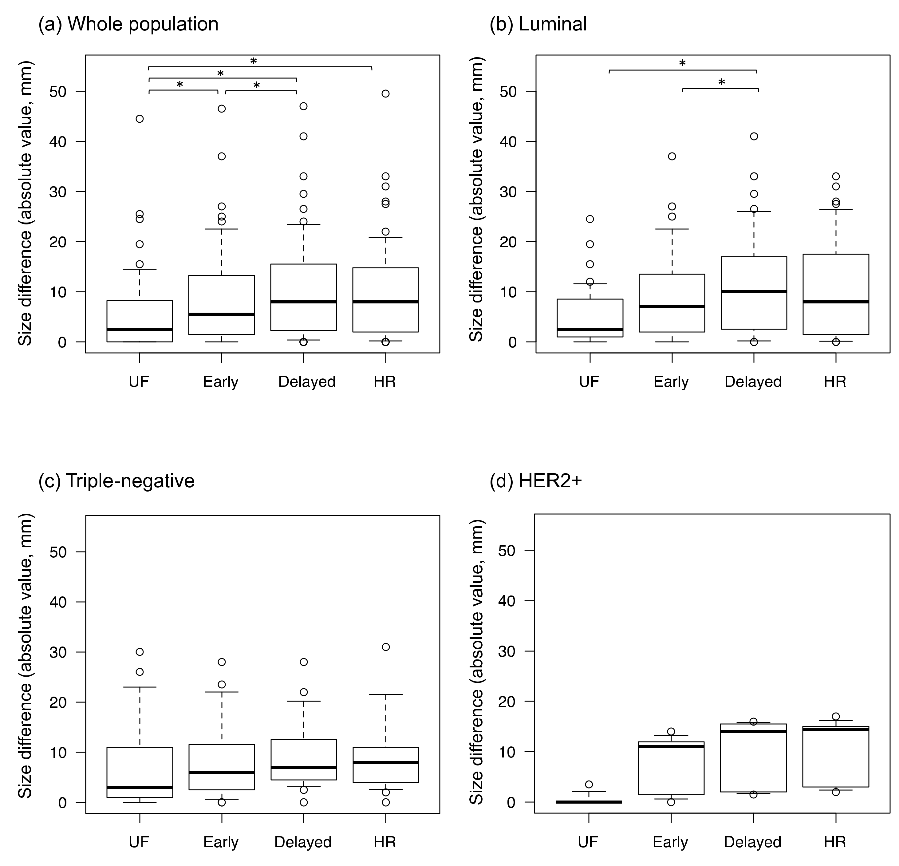 Tomography 08 00125 g006