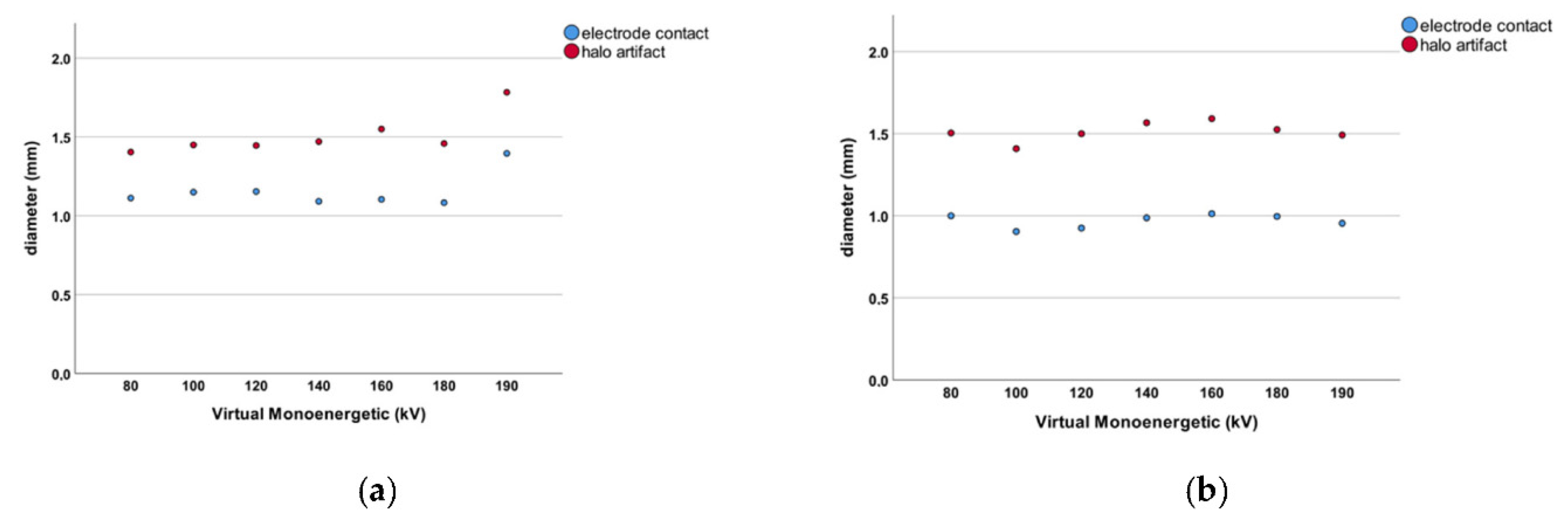 Tomography 08 00136 g003