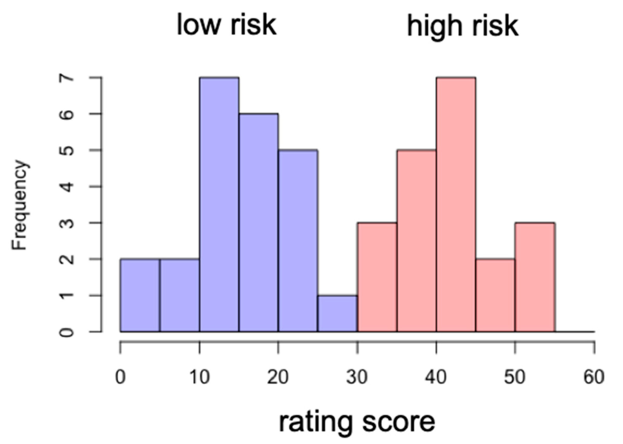 Tomography 08 00150 g003