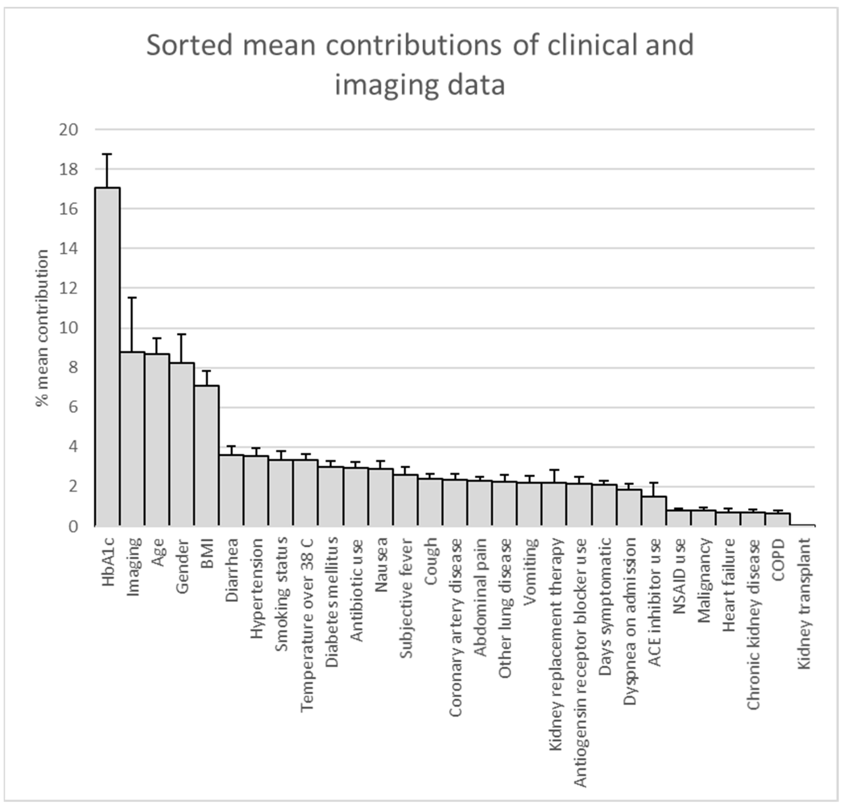 Tomography 08 00151 g004