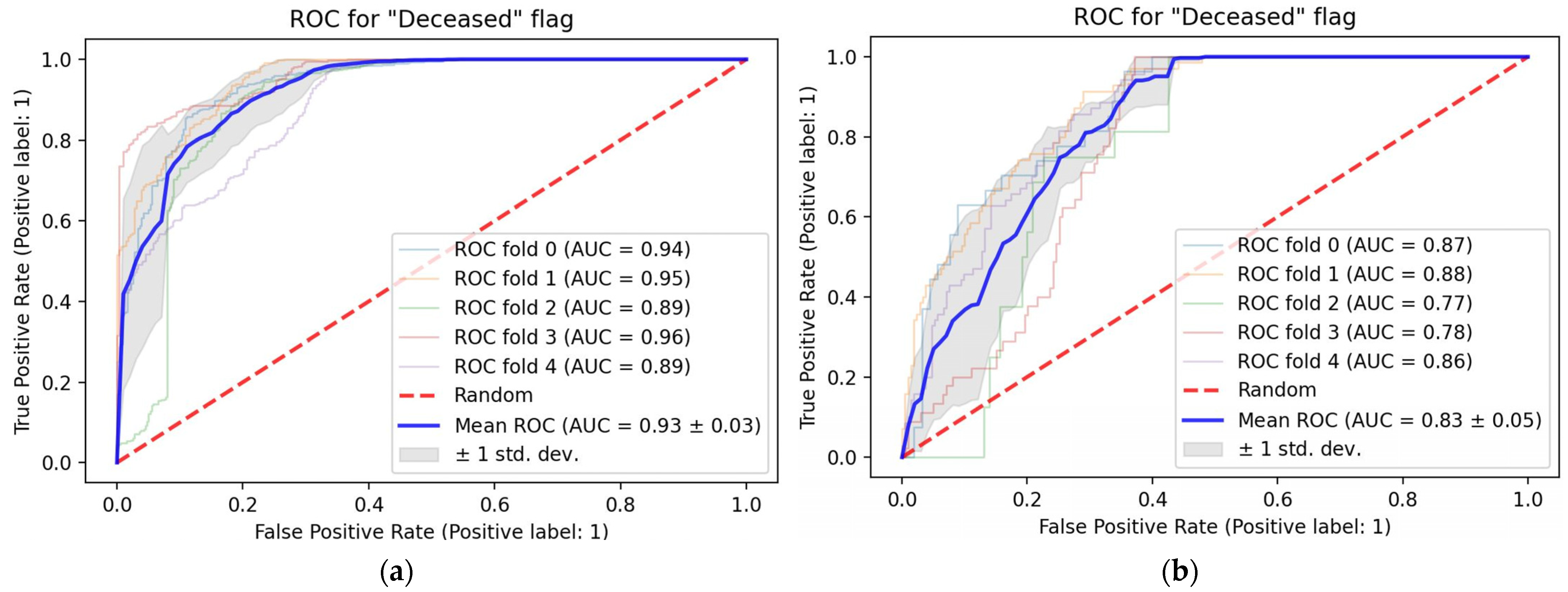 Tomography 08 00151 g005