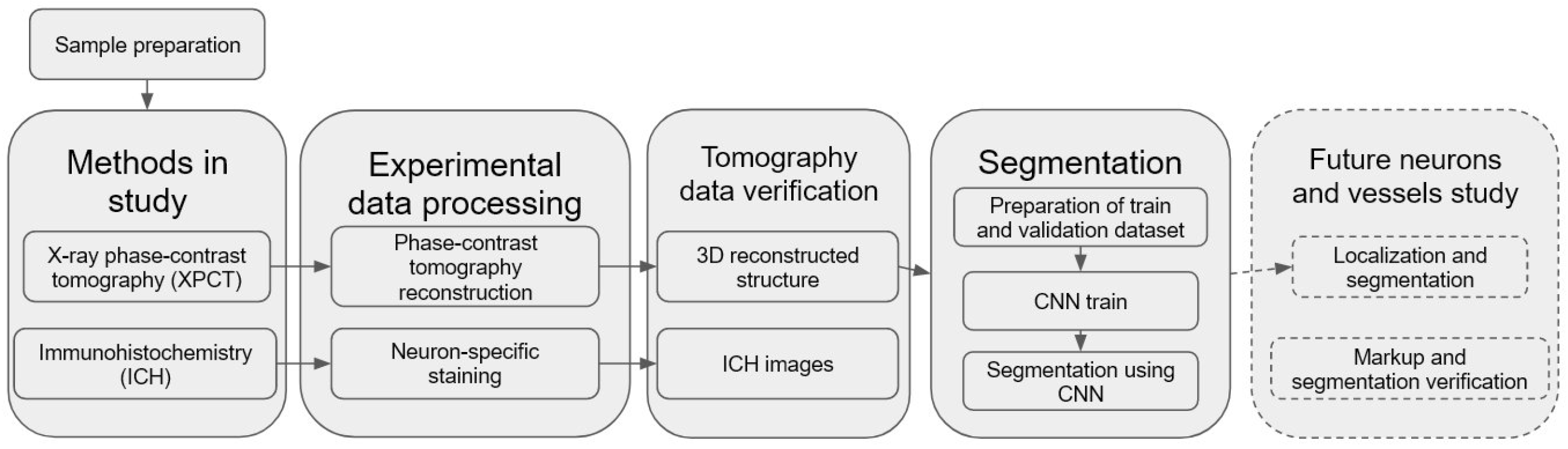 Tomography 08 00156 g001 Tomography 08 00156 g001