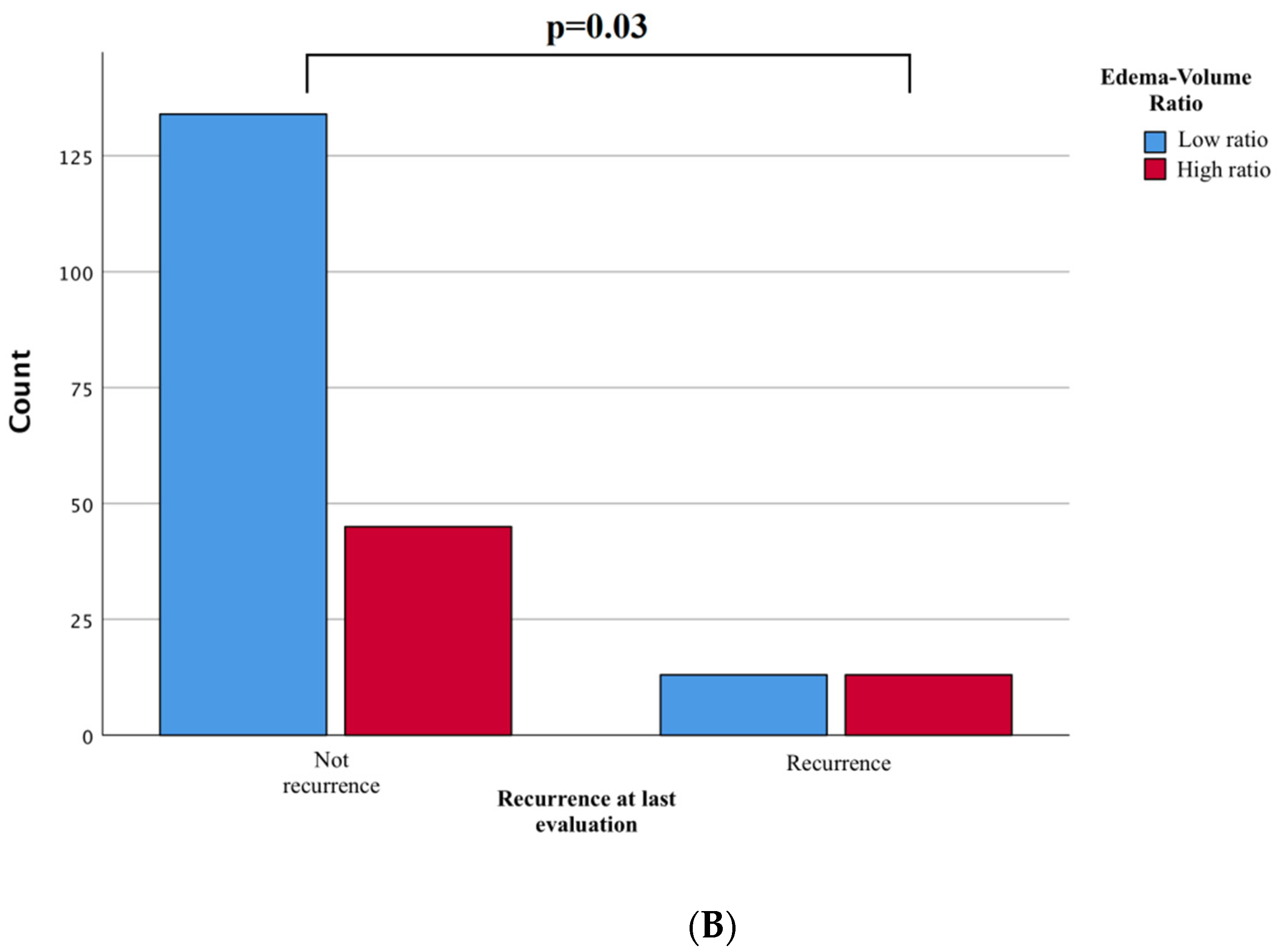 Tomography 08 00166 g003b