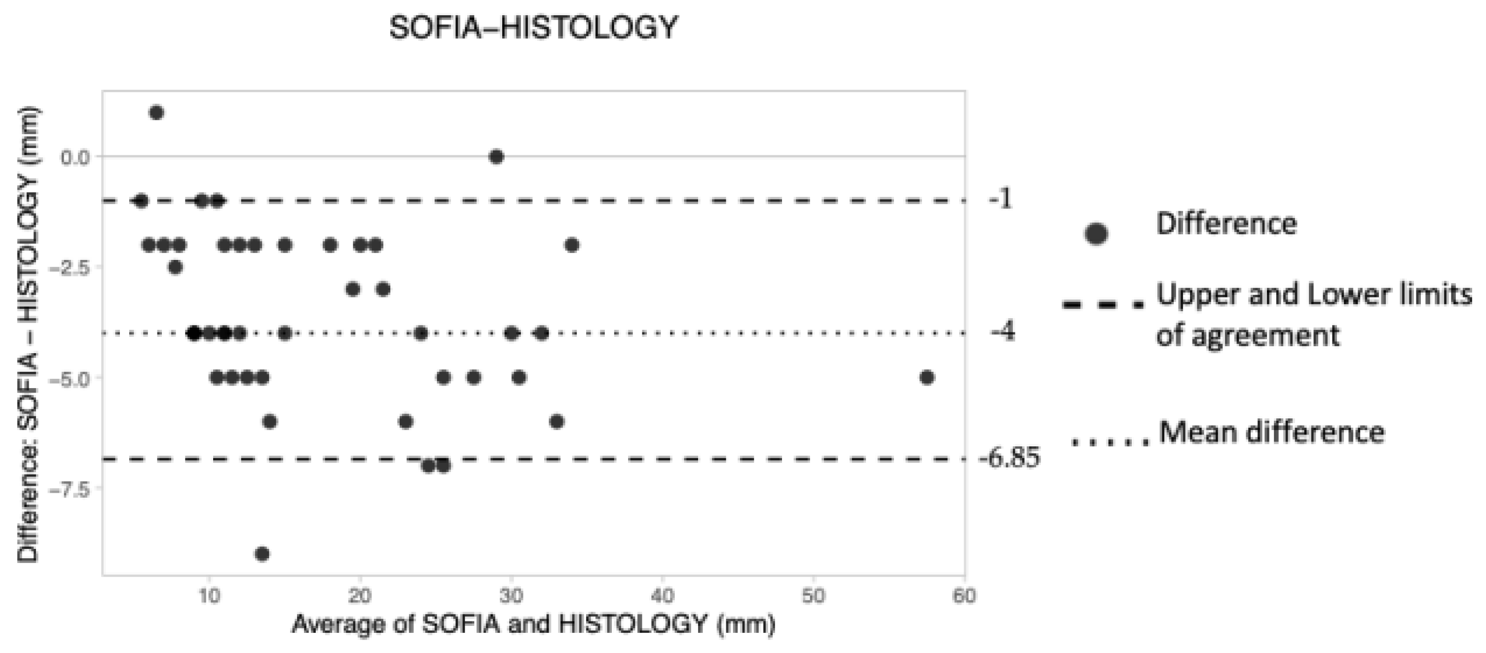 Tomography 08 00167 g004