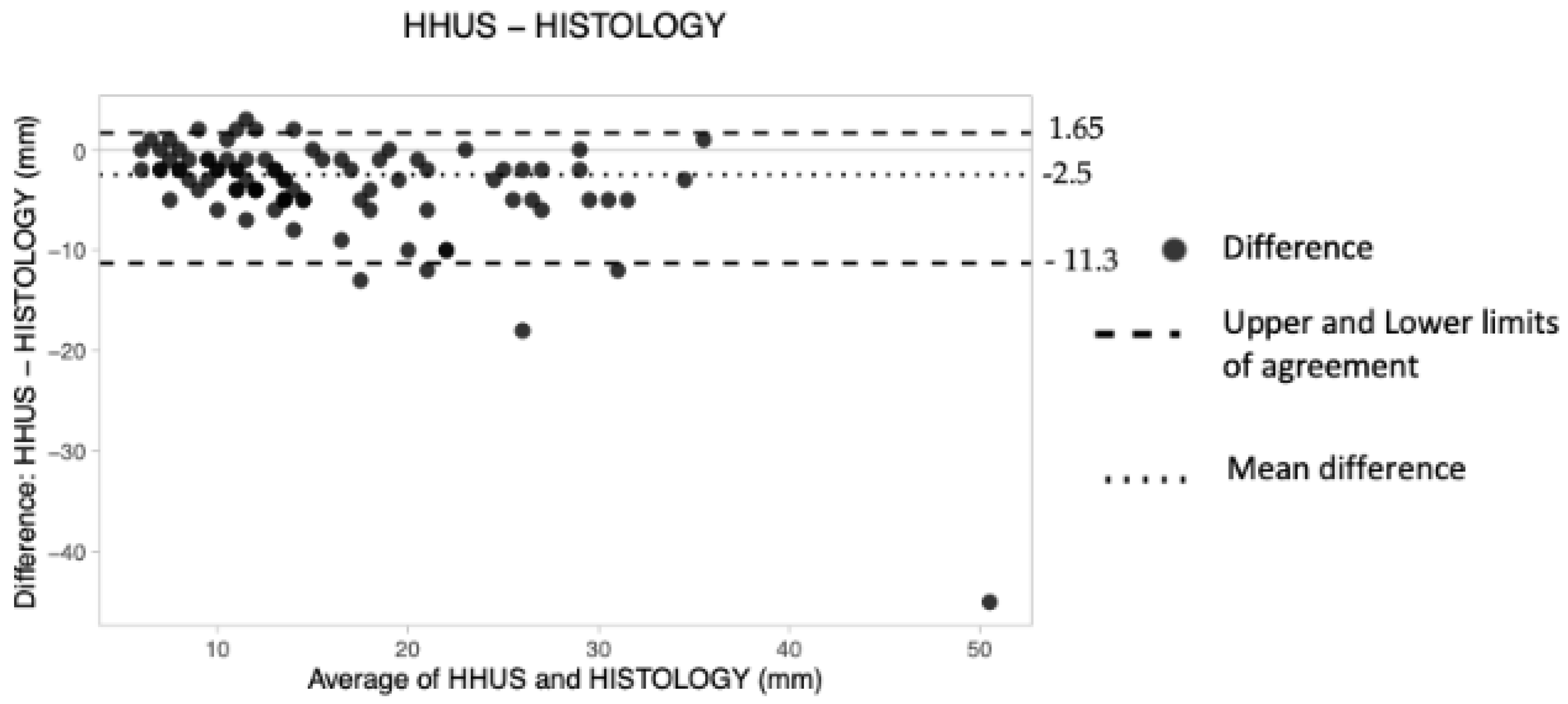 Tomography 08 00167 g006
