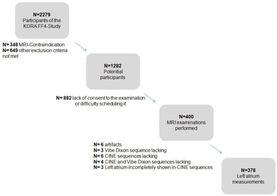 Tomography 08 00185 g0a1 550