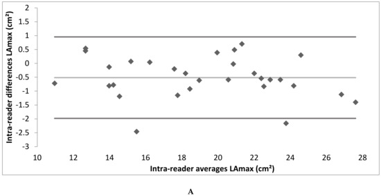 Tomography 08 00185 g0a2a 550