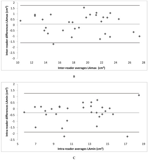 Tomography 08 00185 g0a2b 550