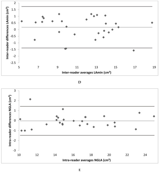 Tomography 08 00185 g0a2c 550