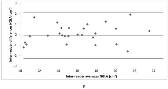 Tomography 08 00185 g0a2d 550