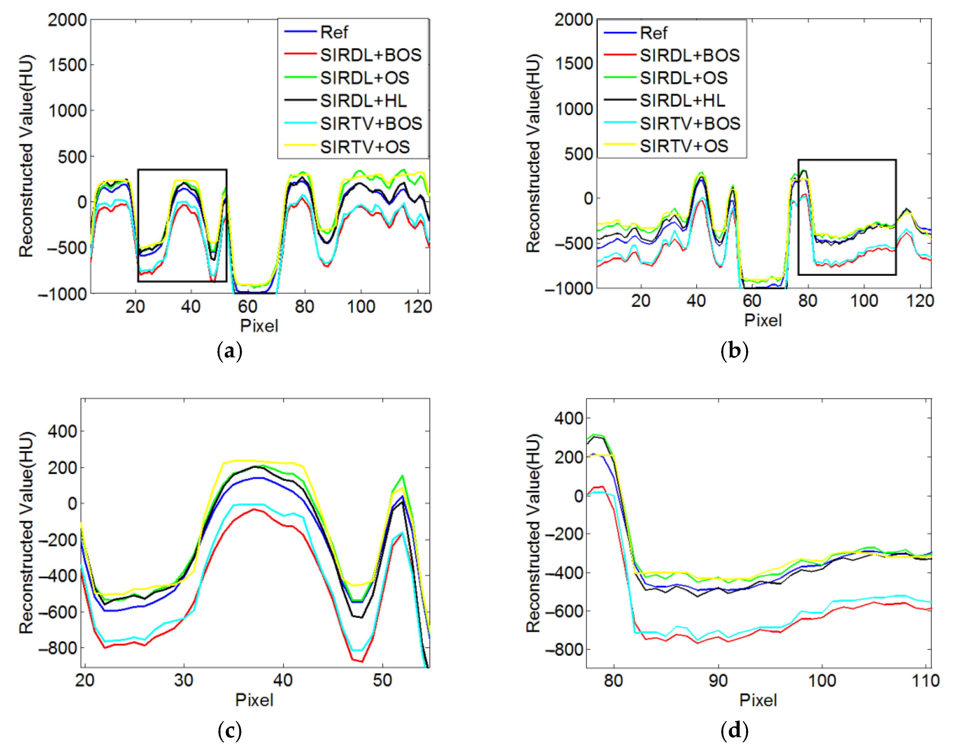 Tomography 08 00186 g007
