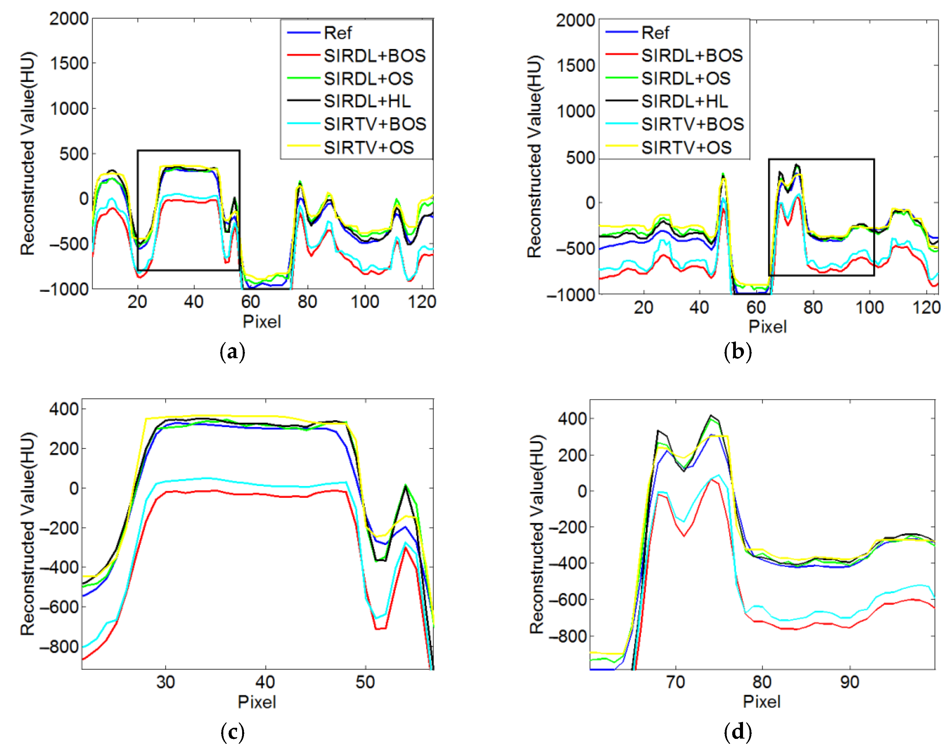 Tomography 08 00186 g009