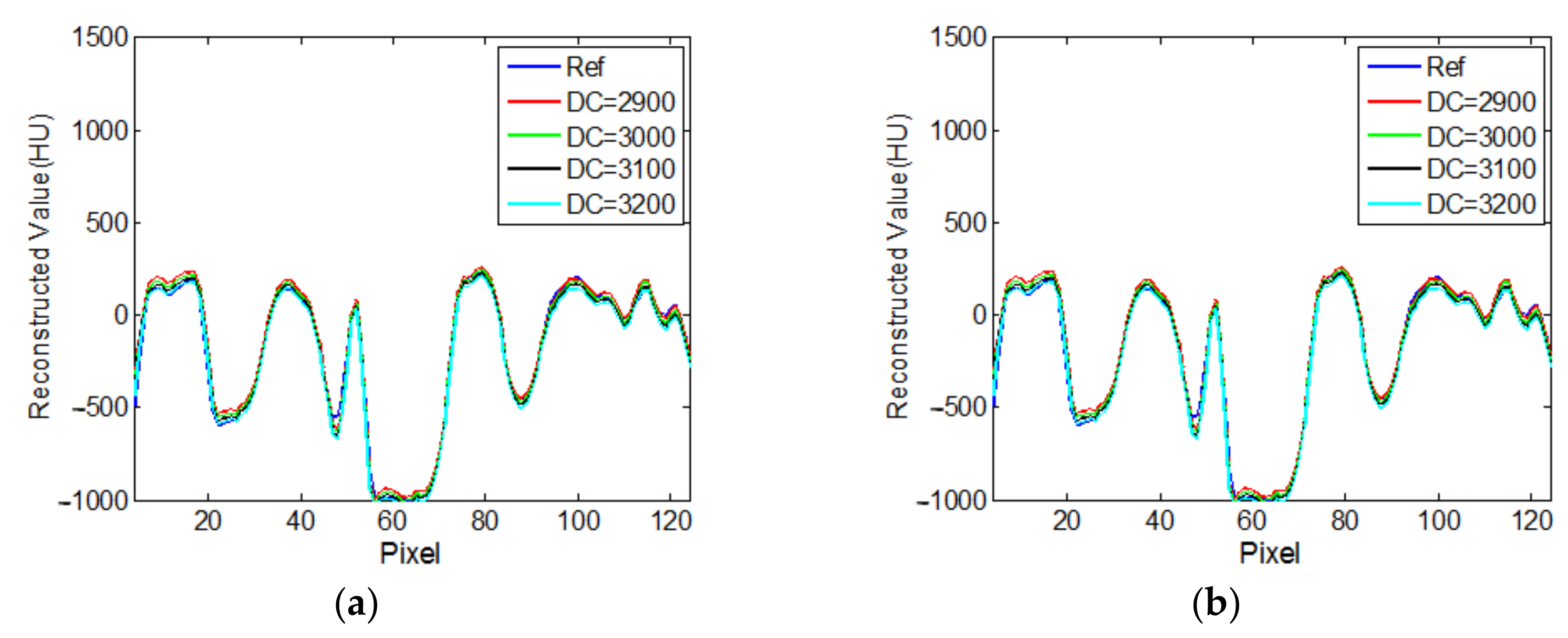 Tomography 08 00186 g011