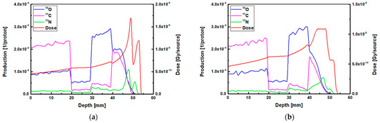 Tomography 08 00193 g0a1 550