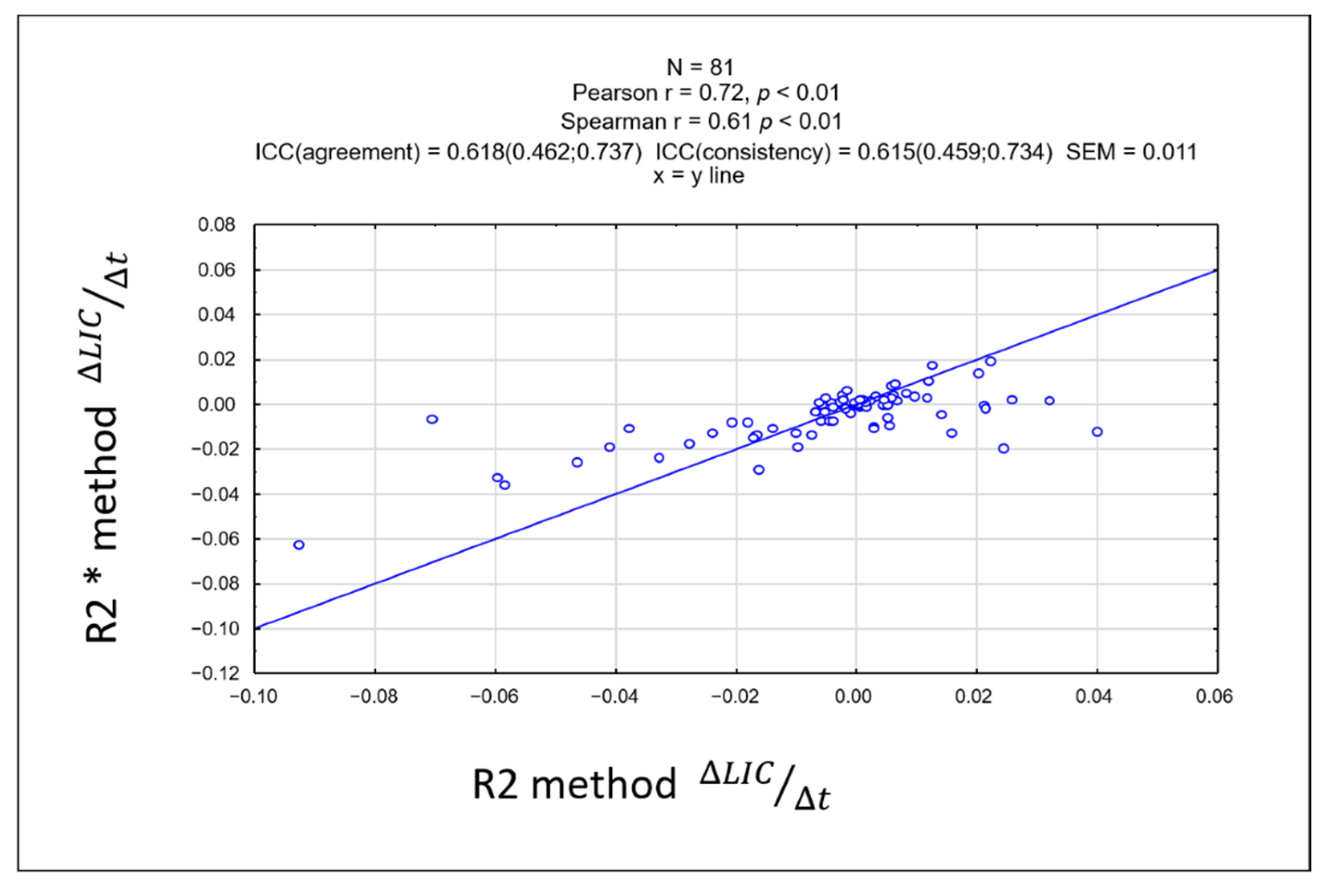 Tomography 08 00209 g004 Tomography 08 00209 g004
