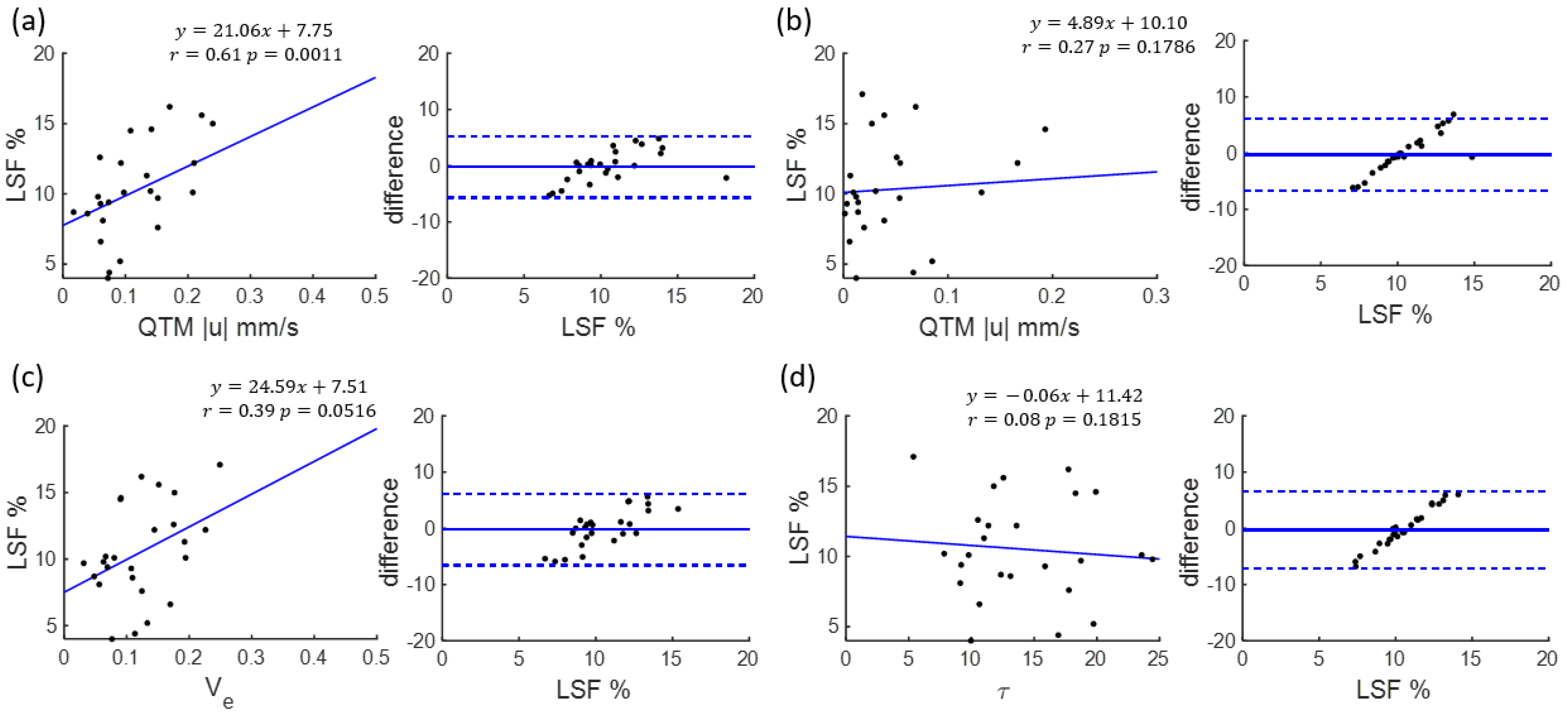 Tomography 08 00224 g003