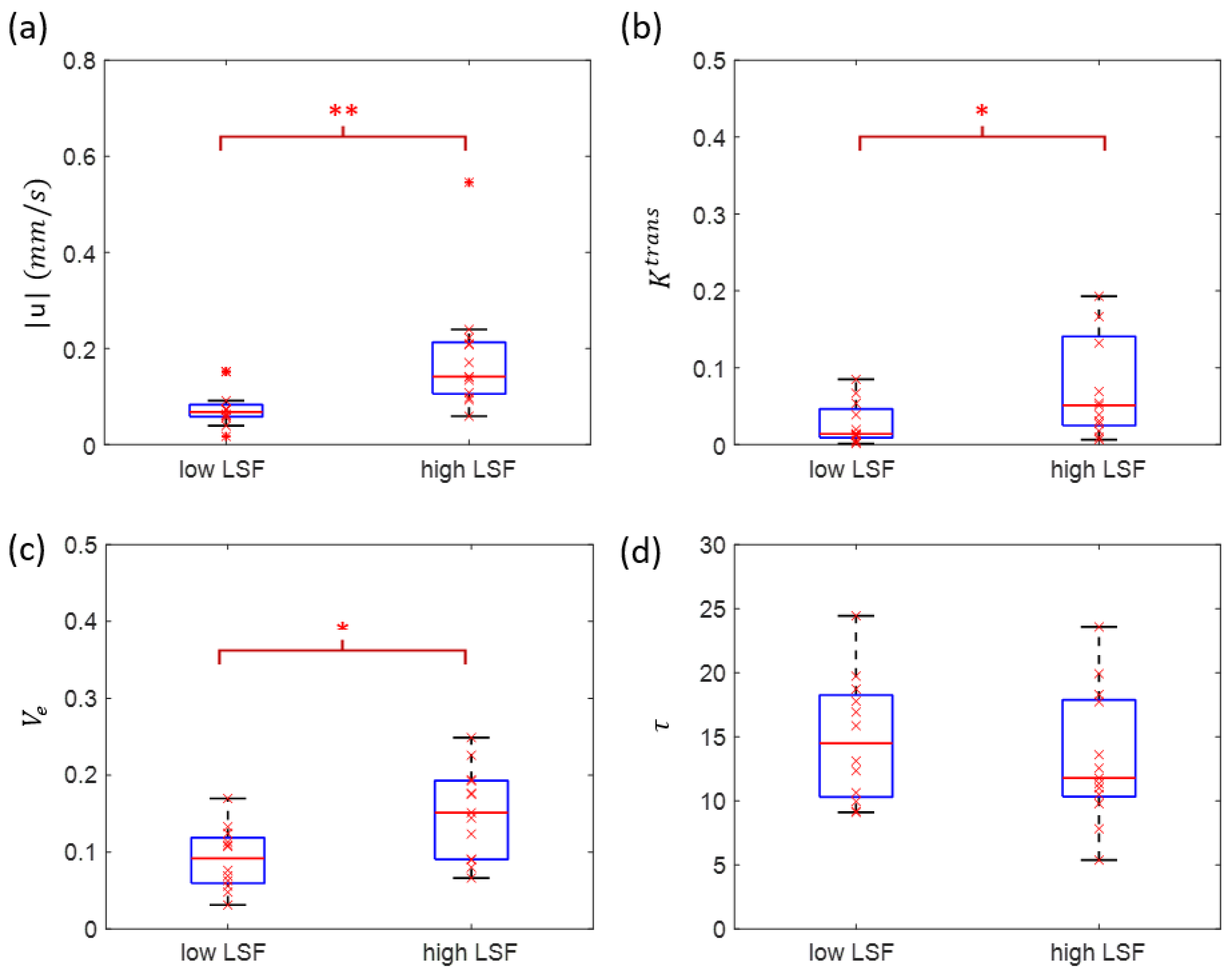Tomography 08 00224 g004
