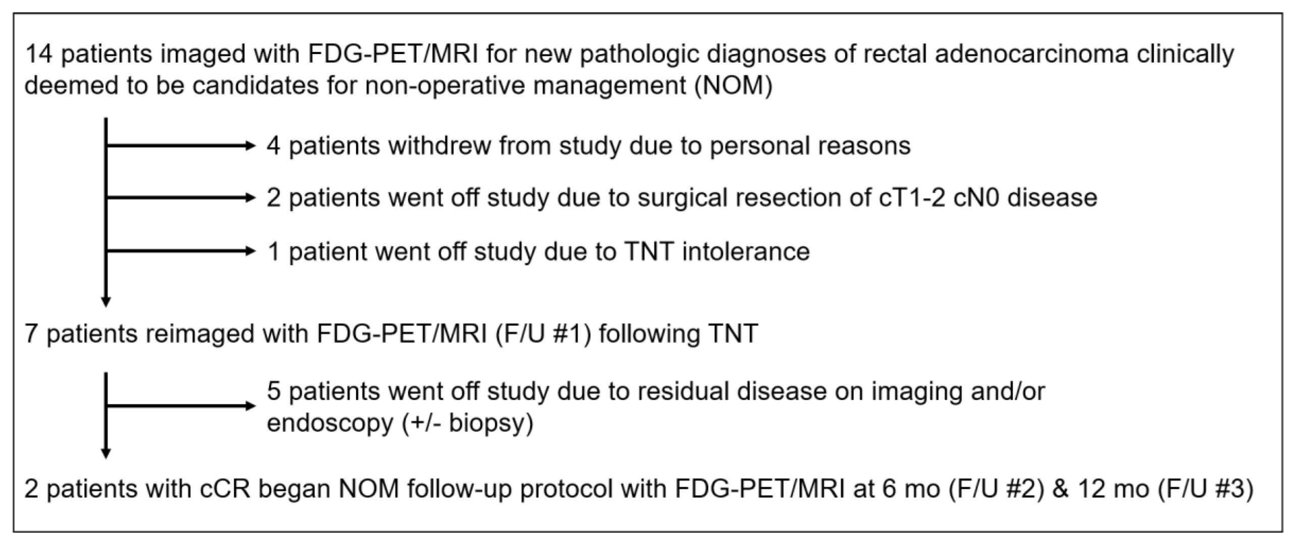 Tomography 08 00227 g001